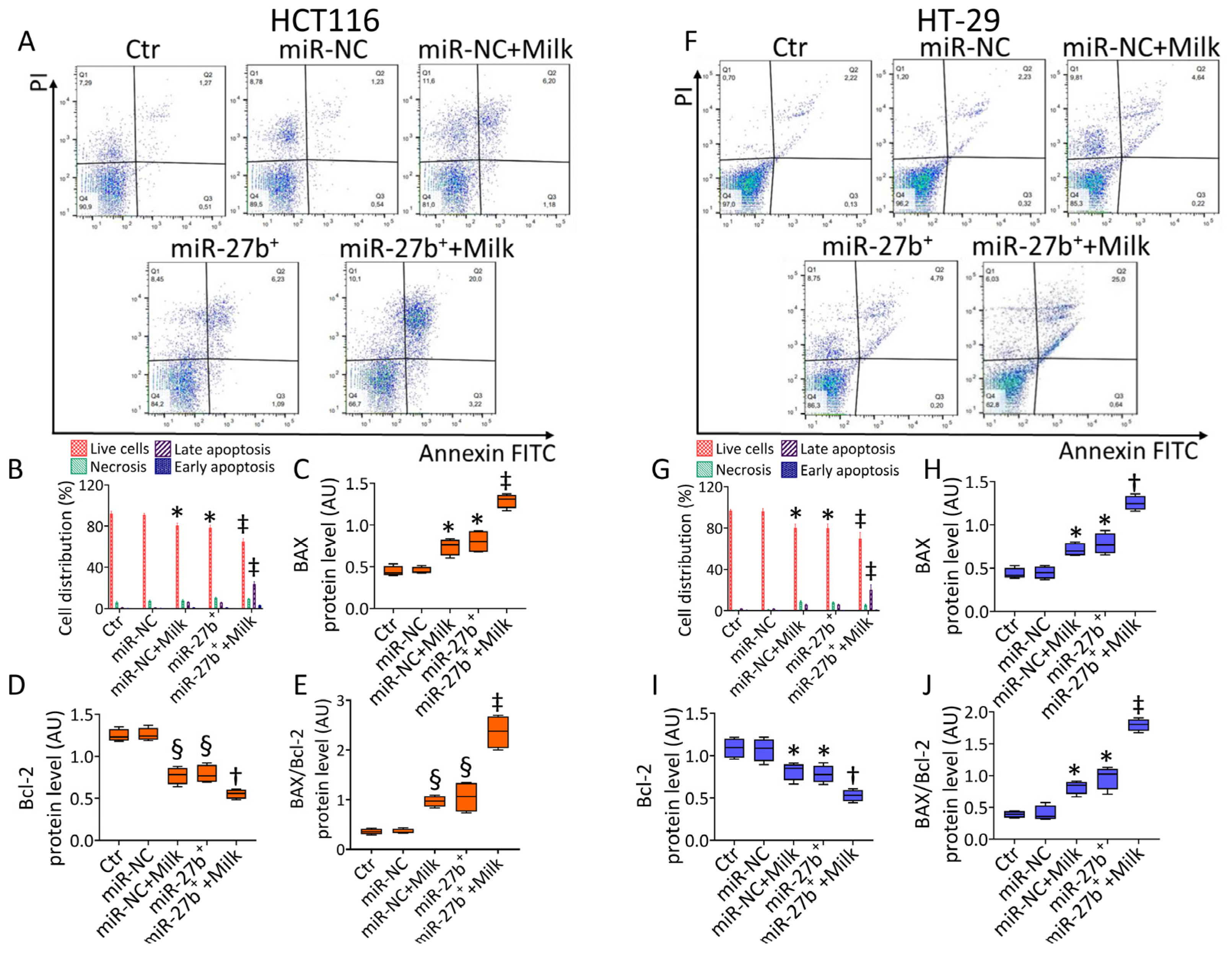 Nutrients 14 05081 g003