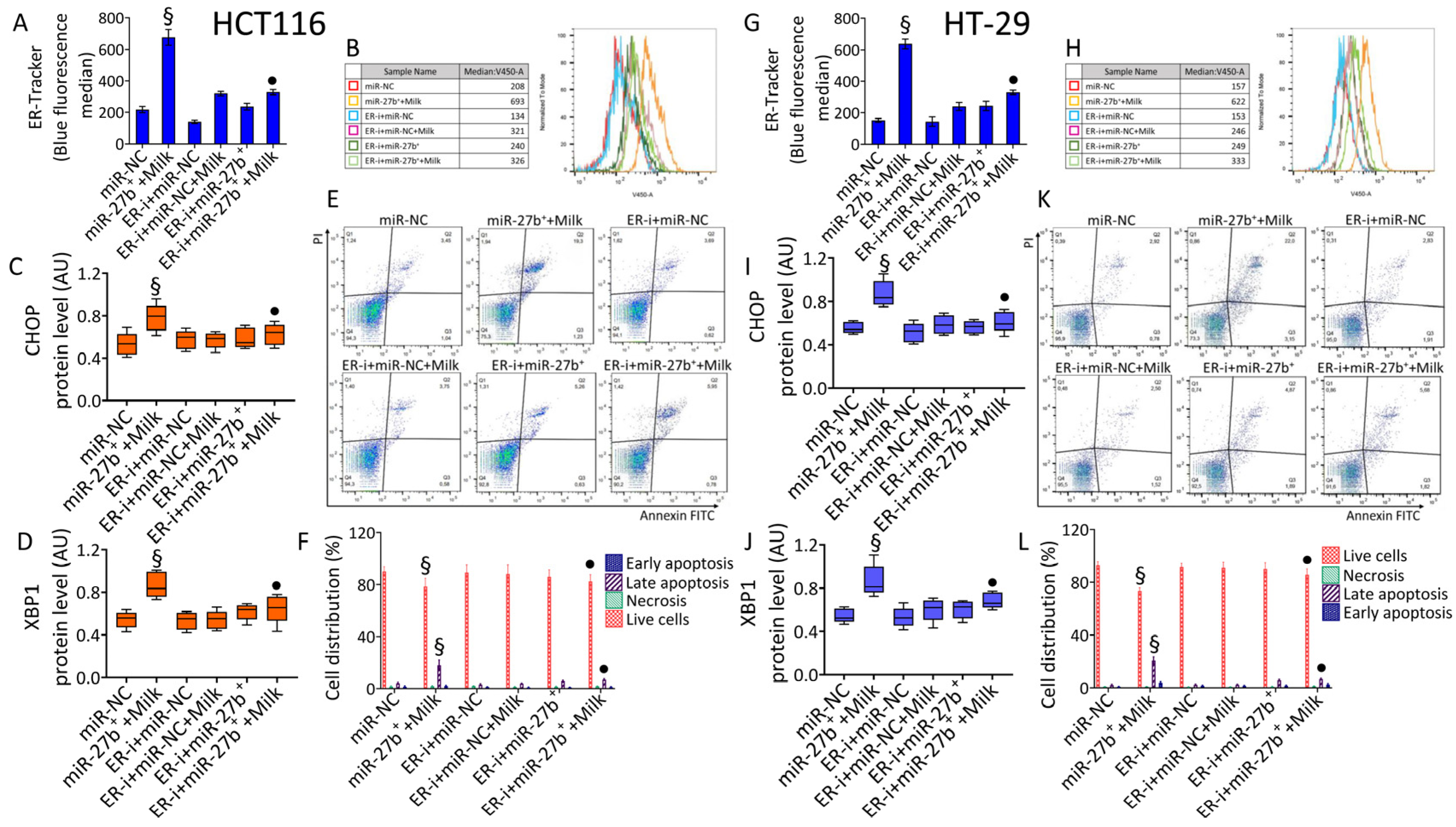 Nutrients 14 05081 g008