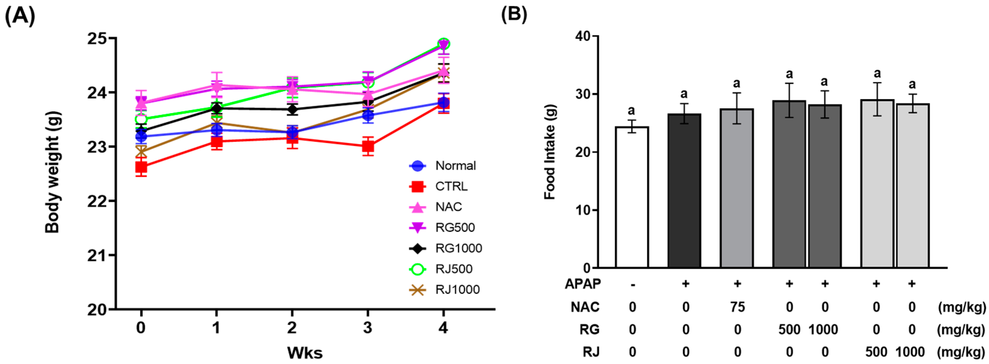 Nutrients 14 05082 g001