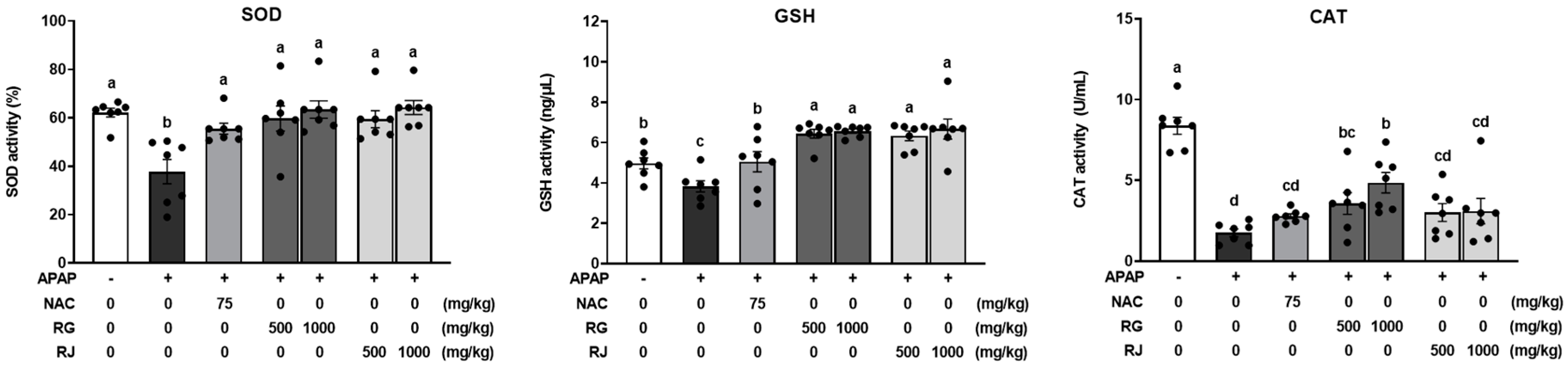 Nutrients 14 05082 g004