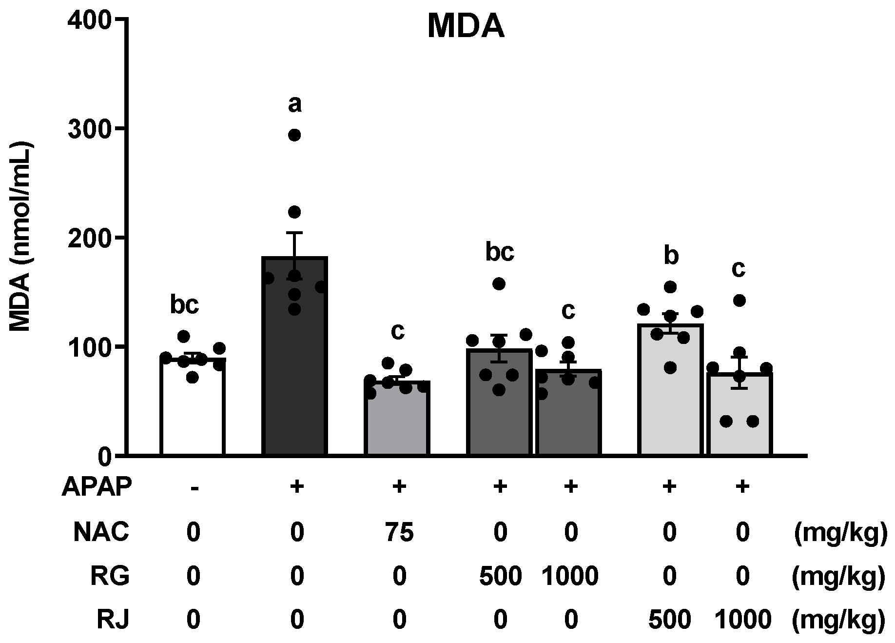 Nutrients 14 05082 g005