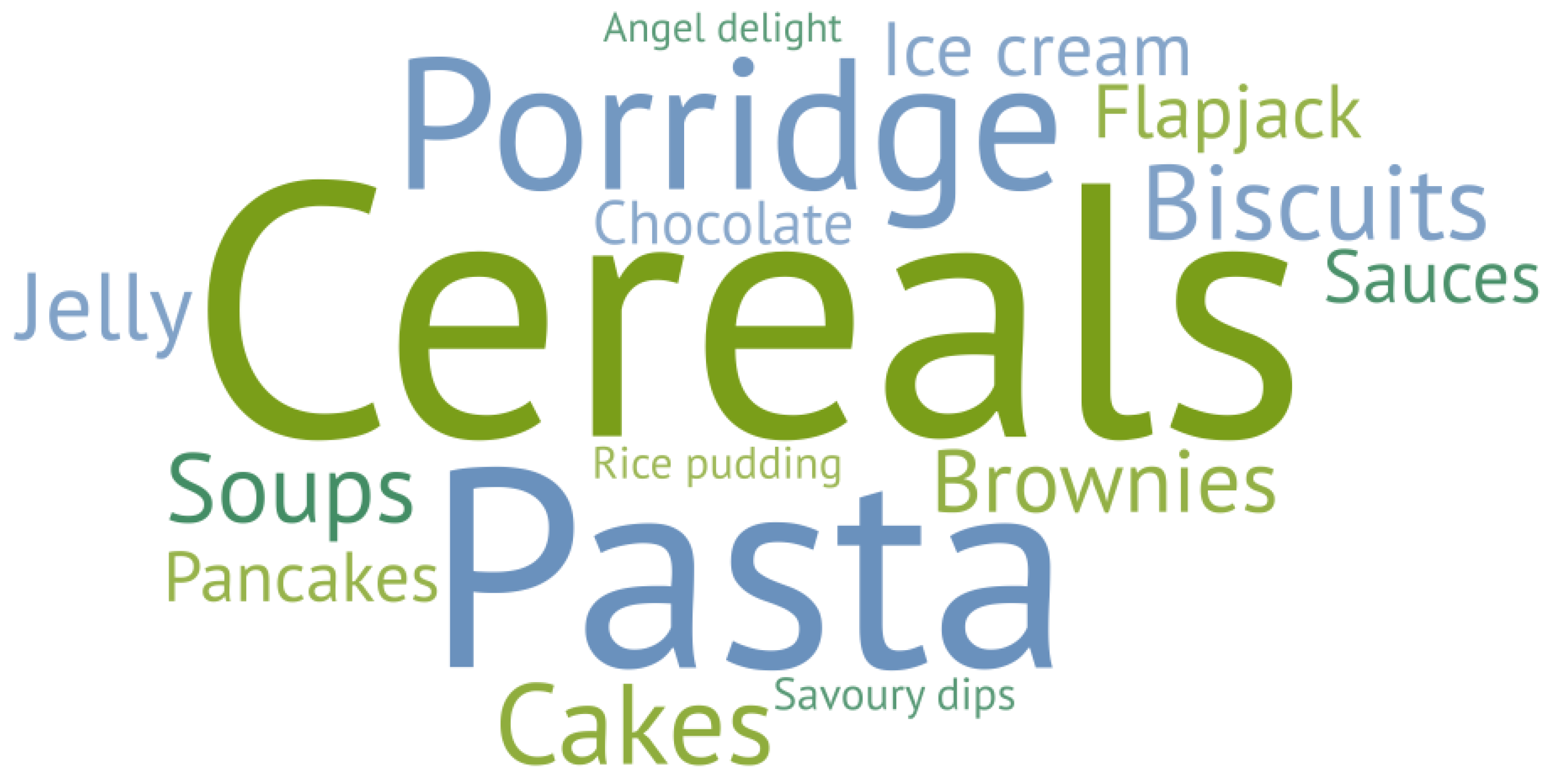 Nutrients 14 05083 g006 Nutrients 14 05083 g006