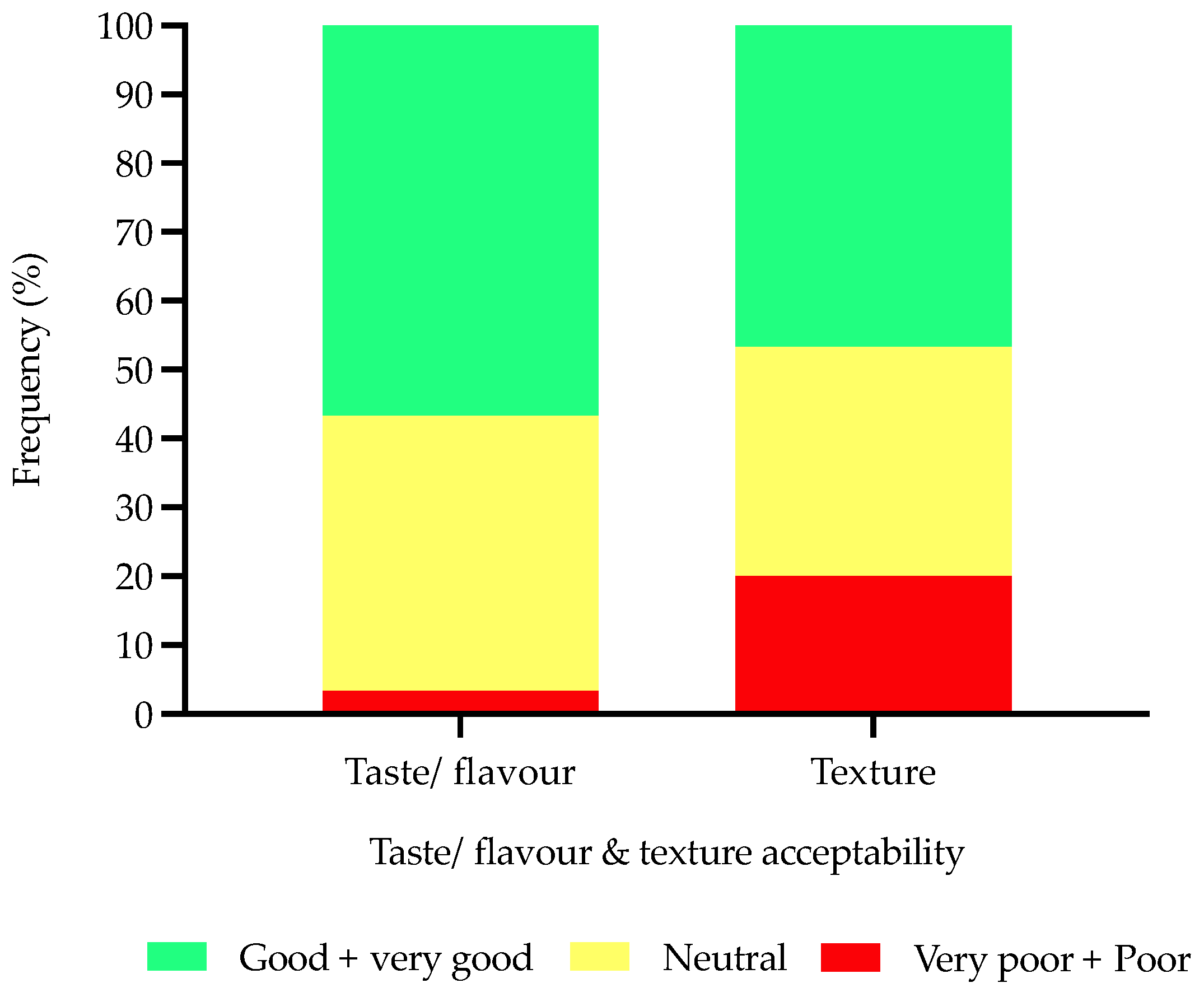 Nutrients 14 05083 g008 Nutrients 14 05083 g008