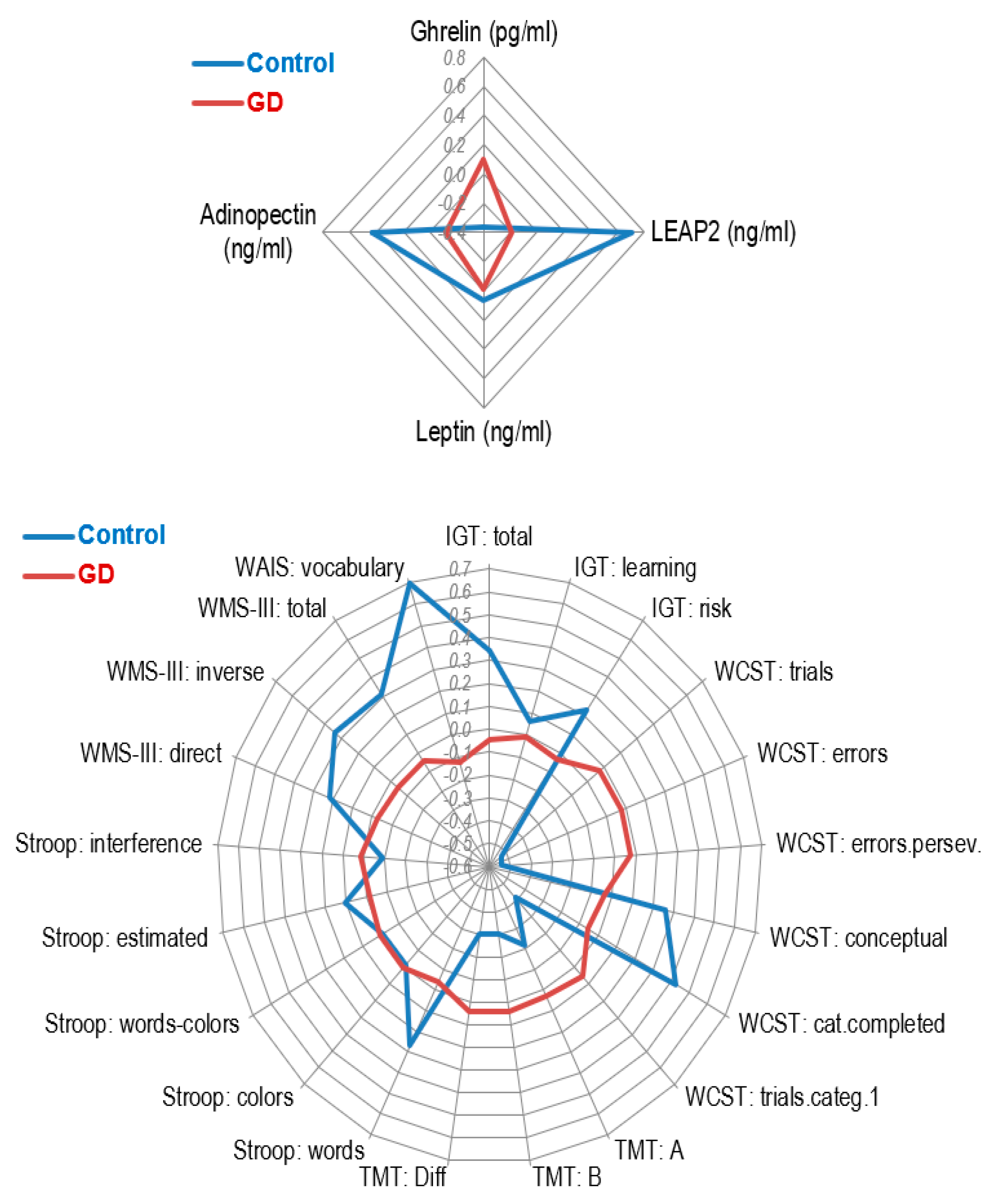 Nutrients 14 05084 g001 Nutrients 14 05084 g001