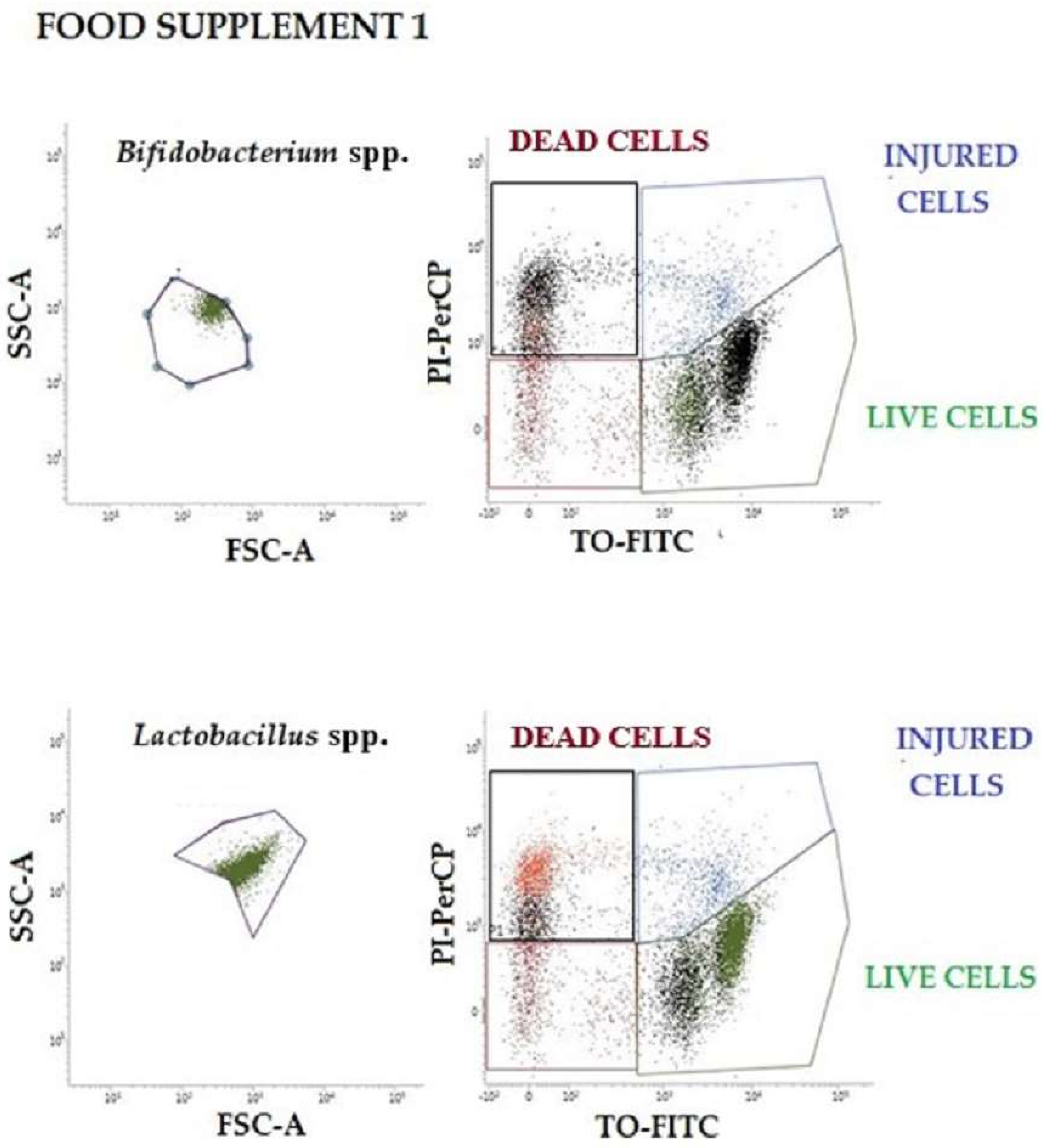 Nutrients 14 05085 g002