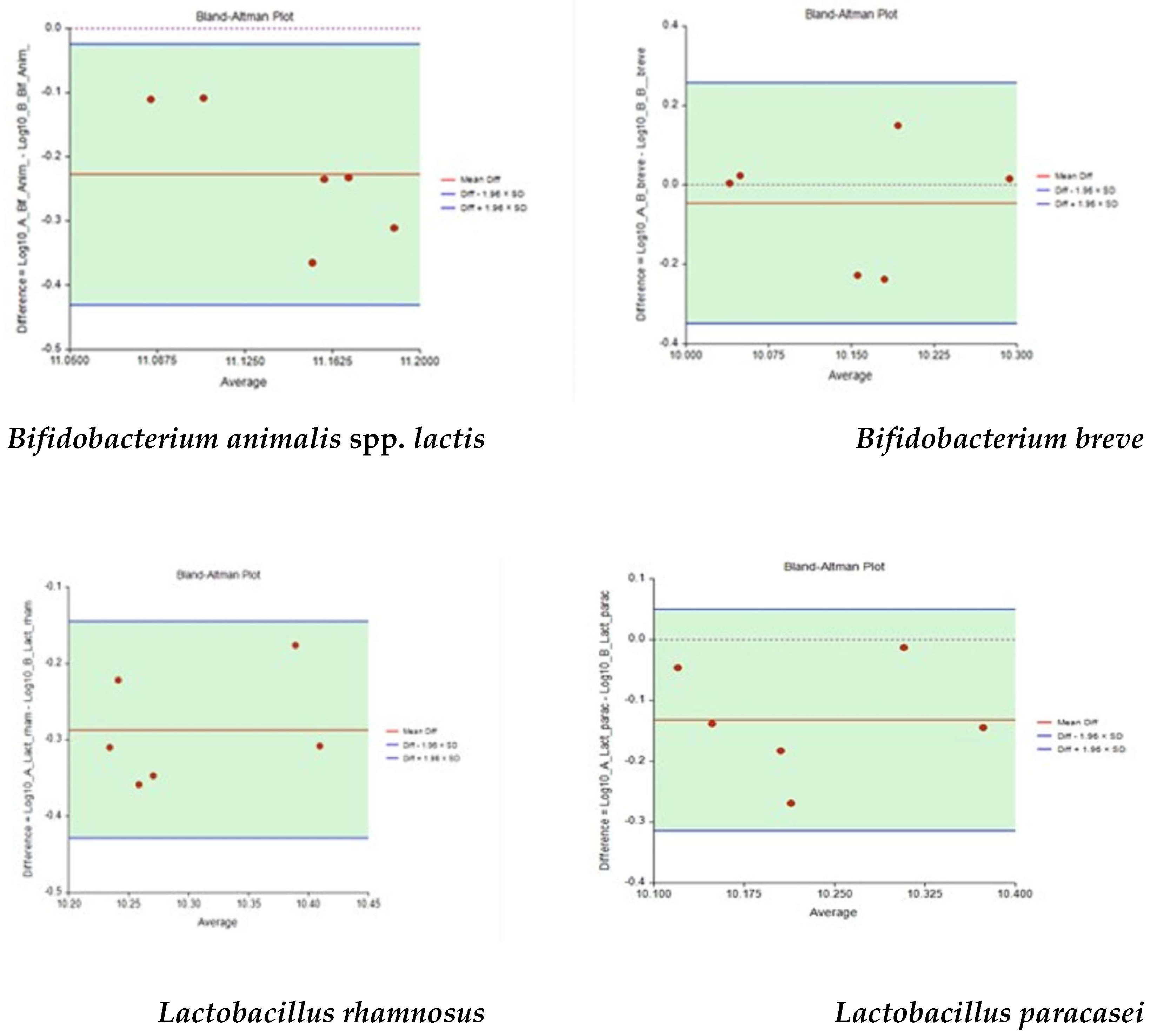 Nutrients 14 05085 g005