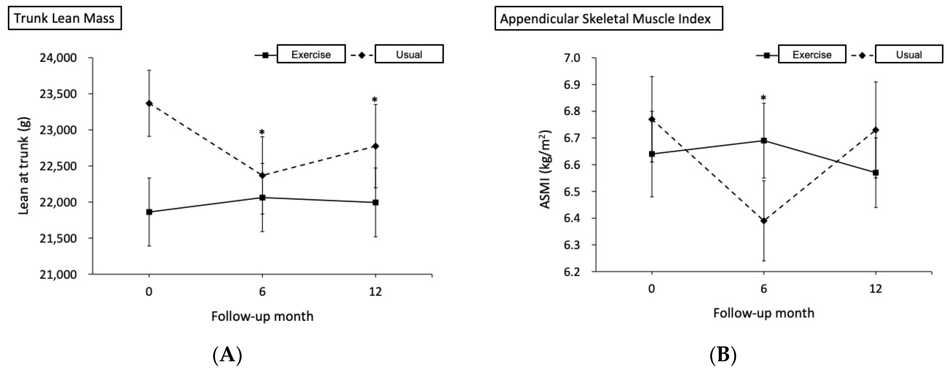 Nutrients 14 05088 g001a Nutrients 14 05088 g001a