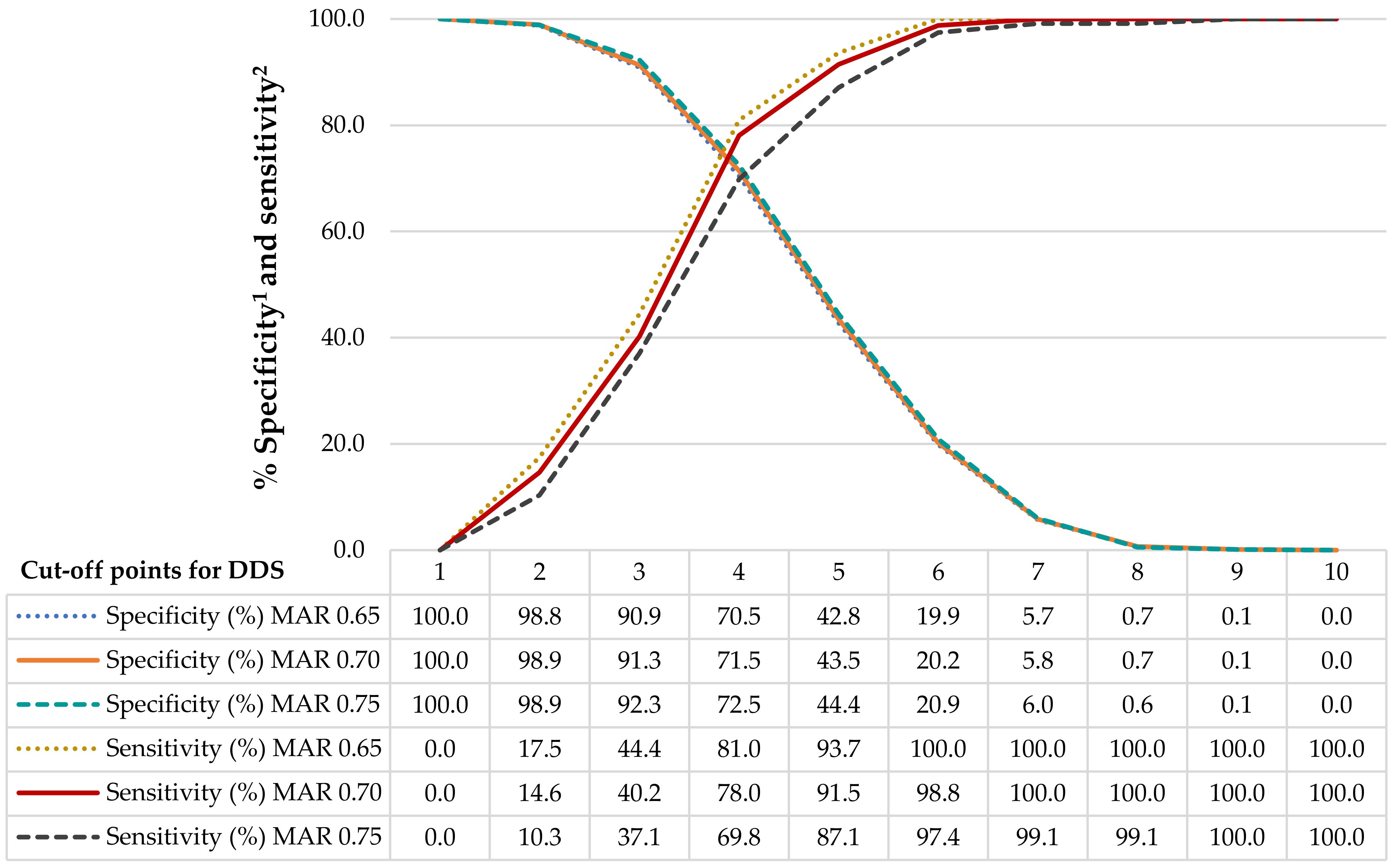 Nutrients 14 05093 g001