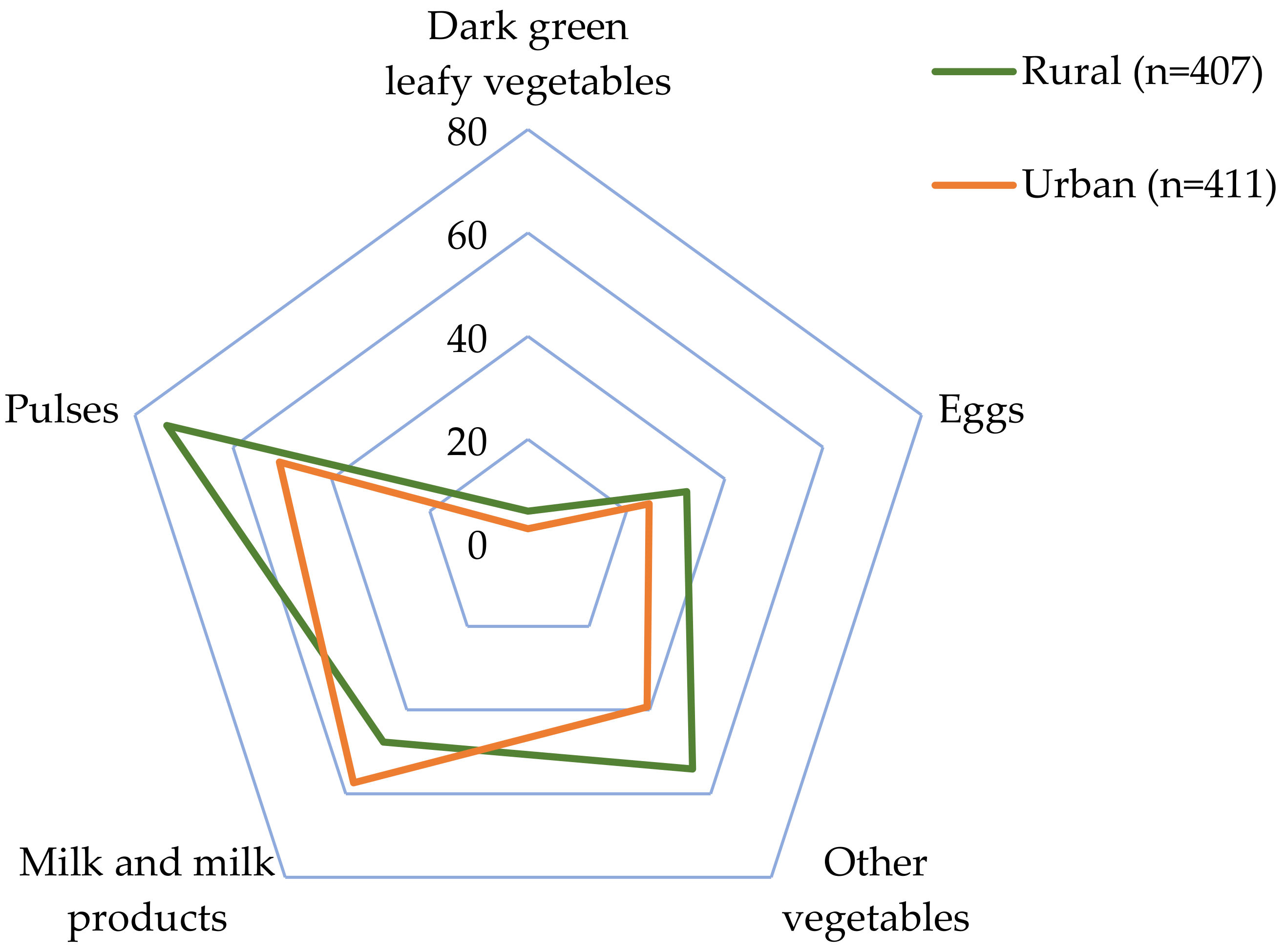 Nutrients 14 05093 g002