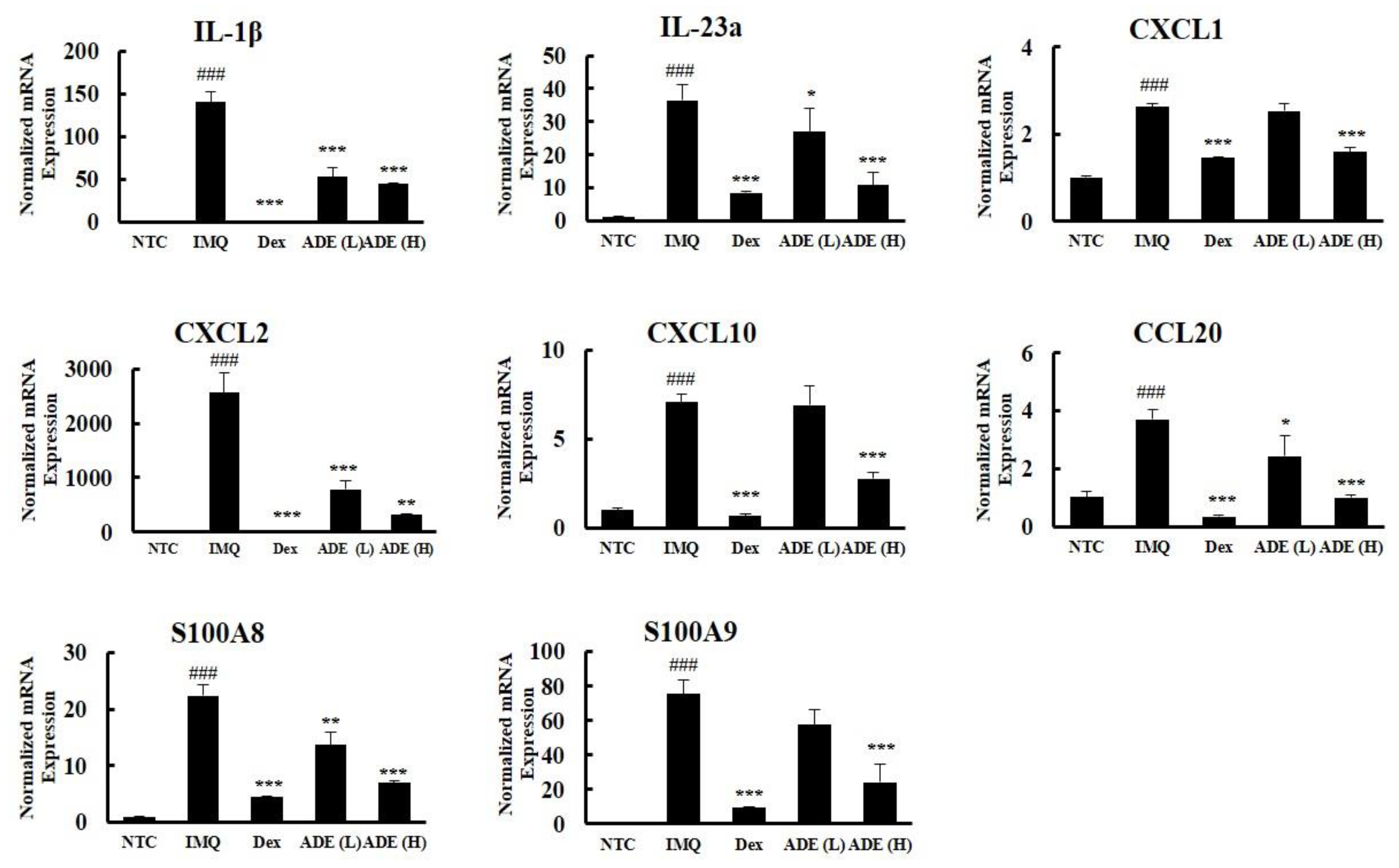 Nutrients 14 05094 g003