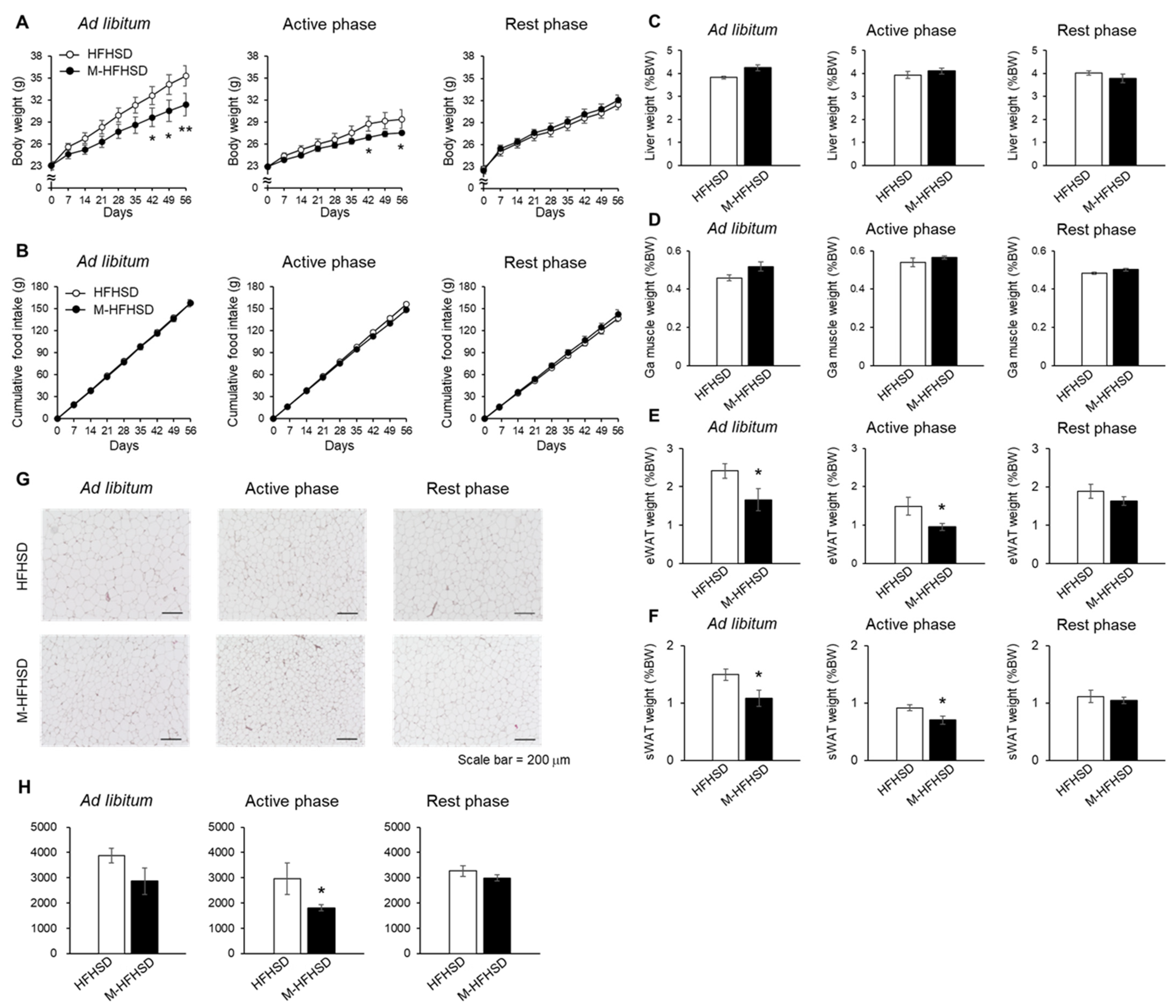 Nutrients 14 05096 g002 Nutrients 14 05096 g002