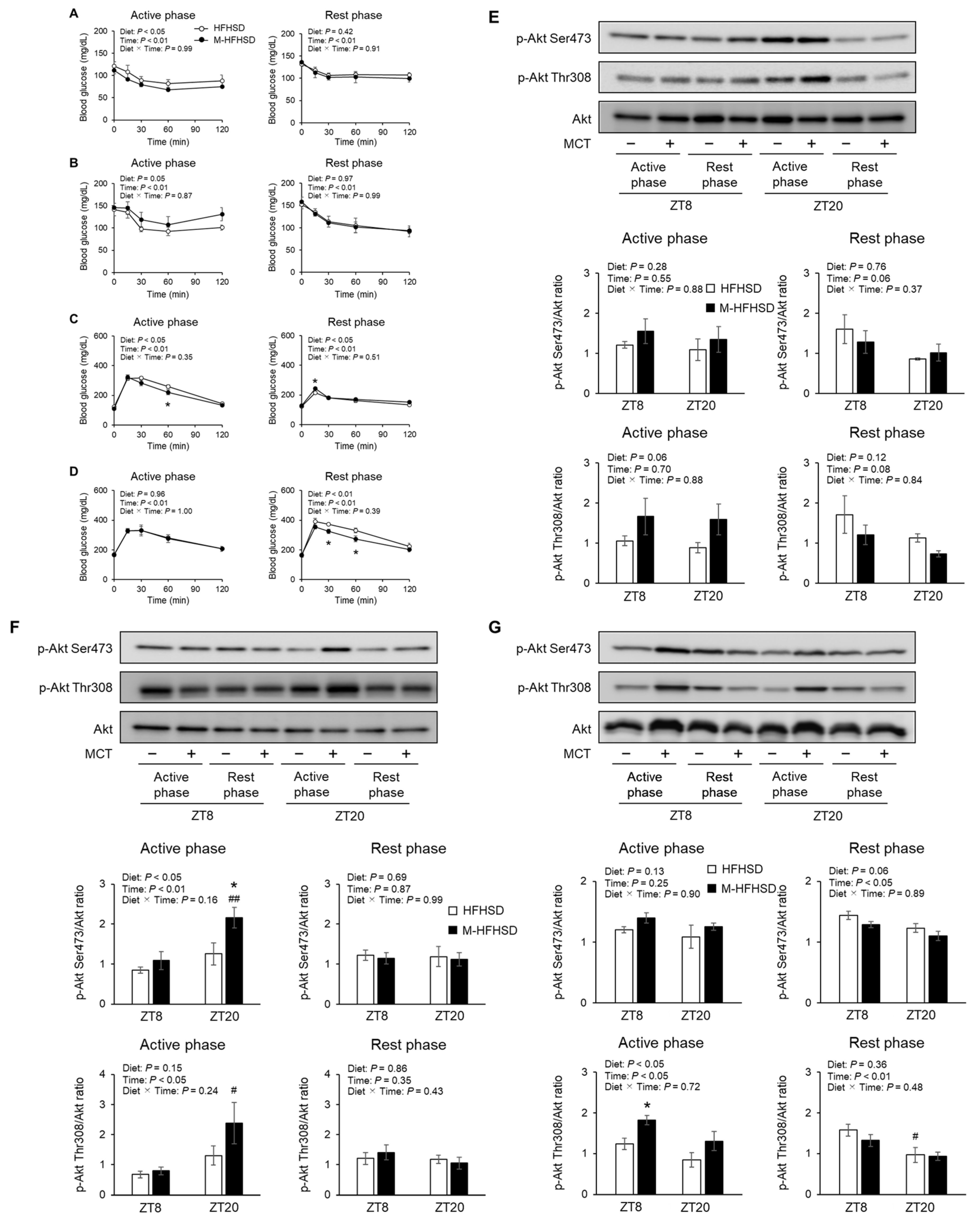 Nutrients 14 05096 g004 Nutrients 14 05096 g004