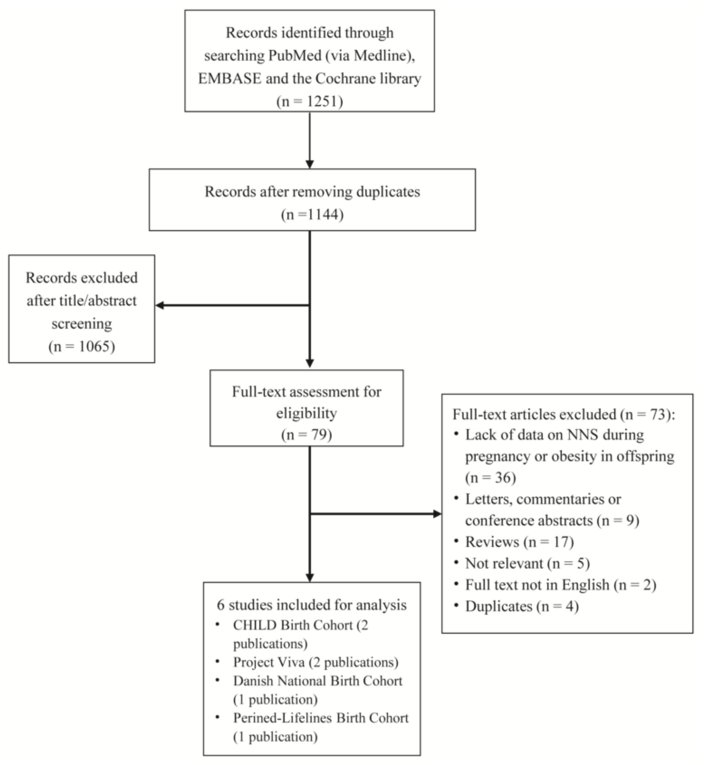 Nutrients 14 05098 g001 Nutrients 14 05098 g001