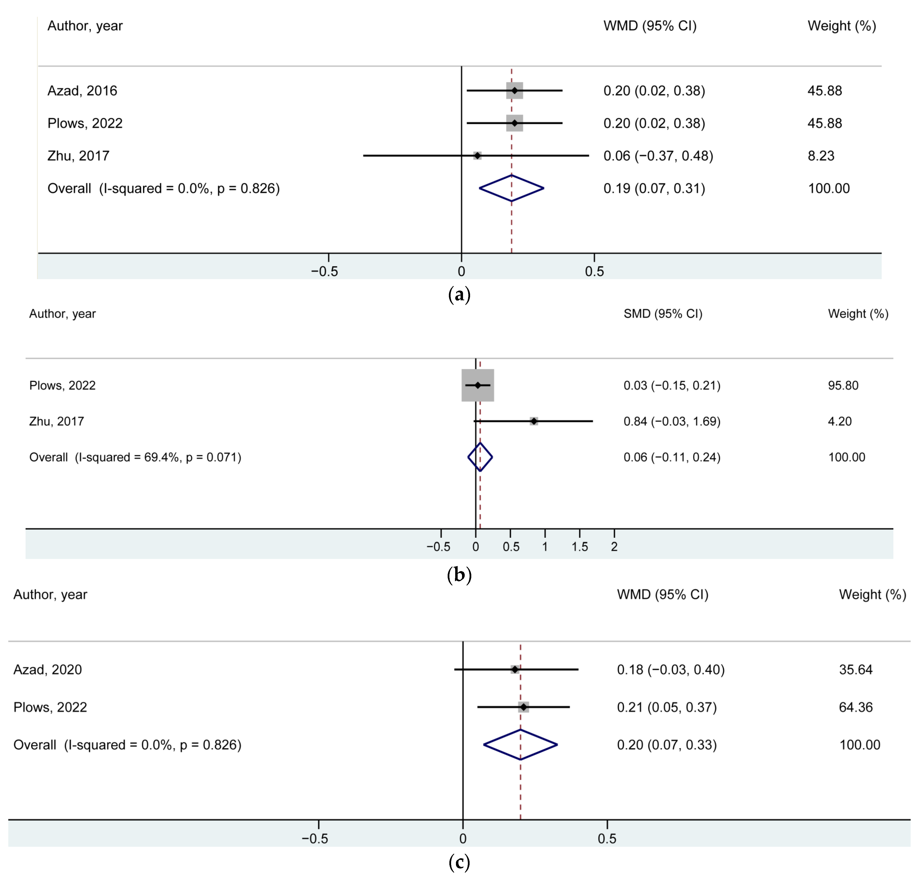 Nutrients 14 05098 g002a Nutrients 14 05098 g002a