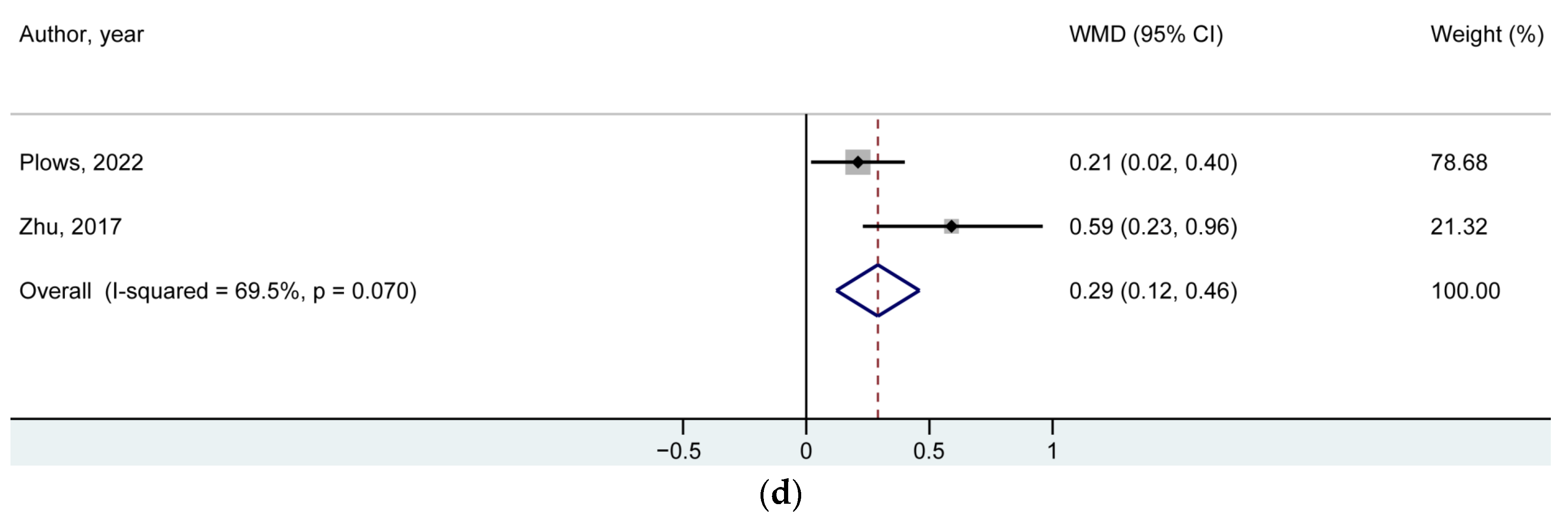 Nutrients 14 05098 g002b Nutrients 14 05098 g002b