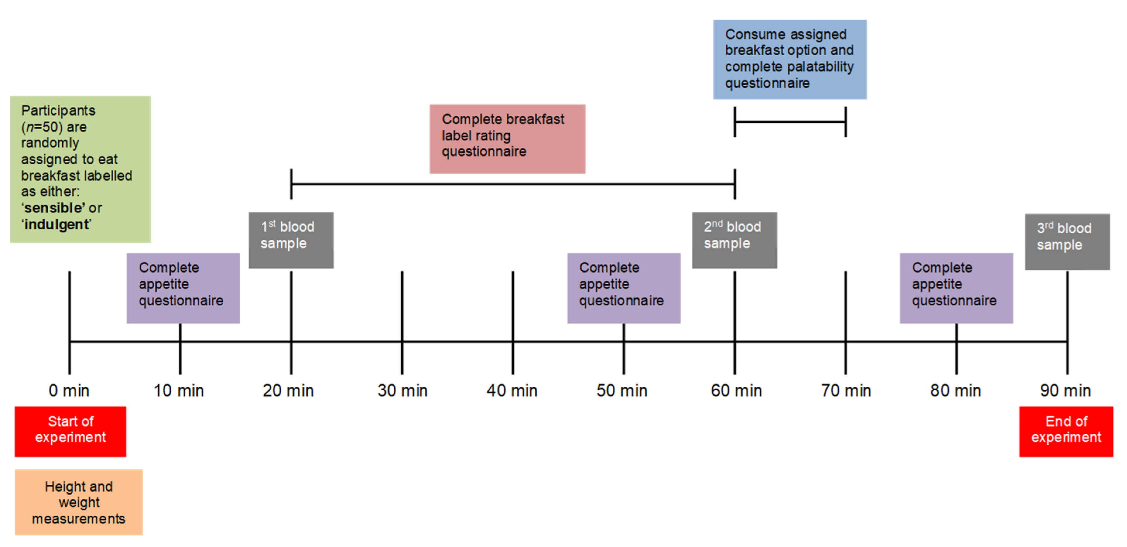 Nutrients 14 05100 g003