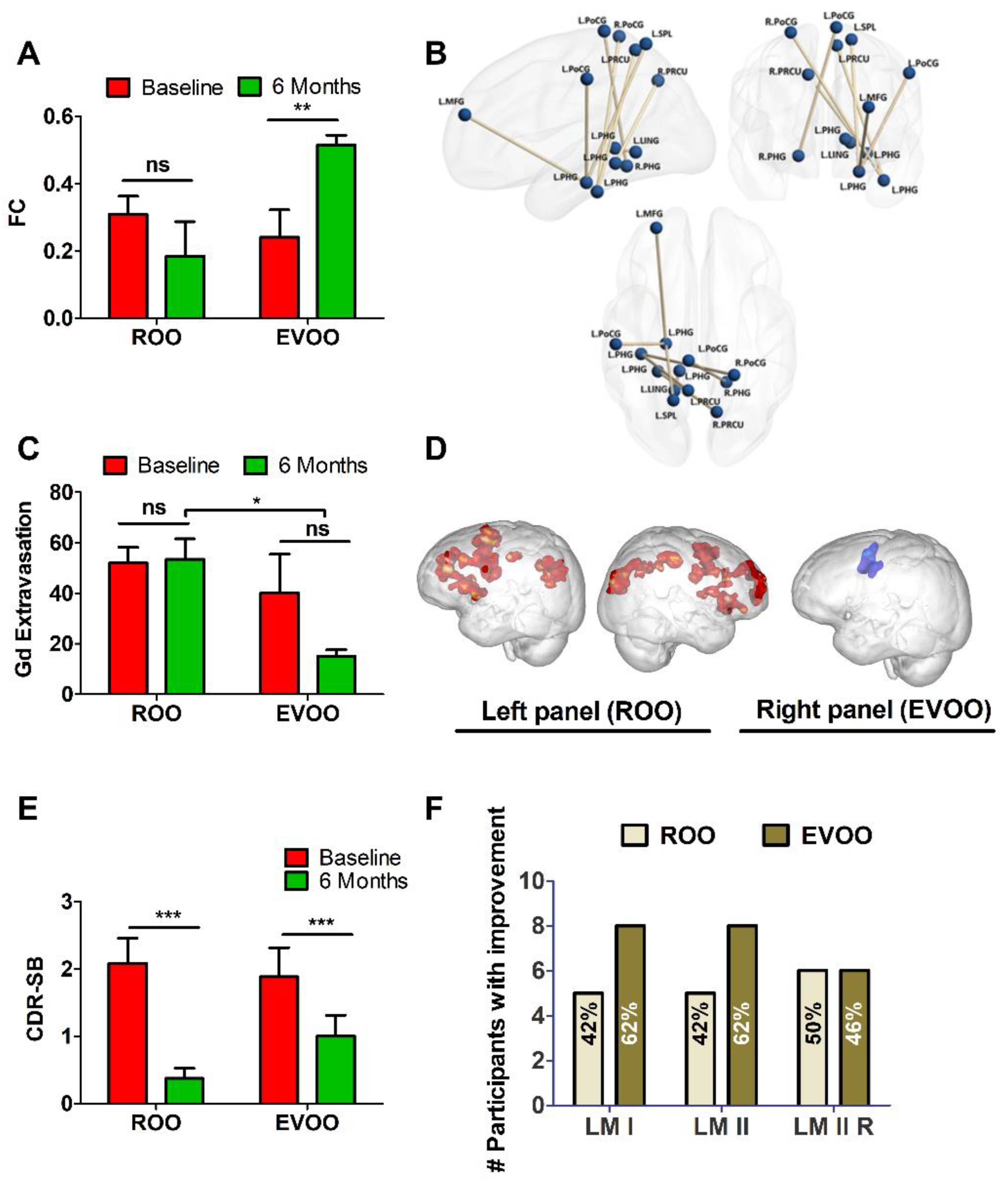 Nutrients 14 05102 g002 Nutrients 14 05102 g002