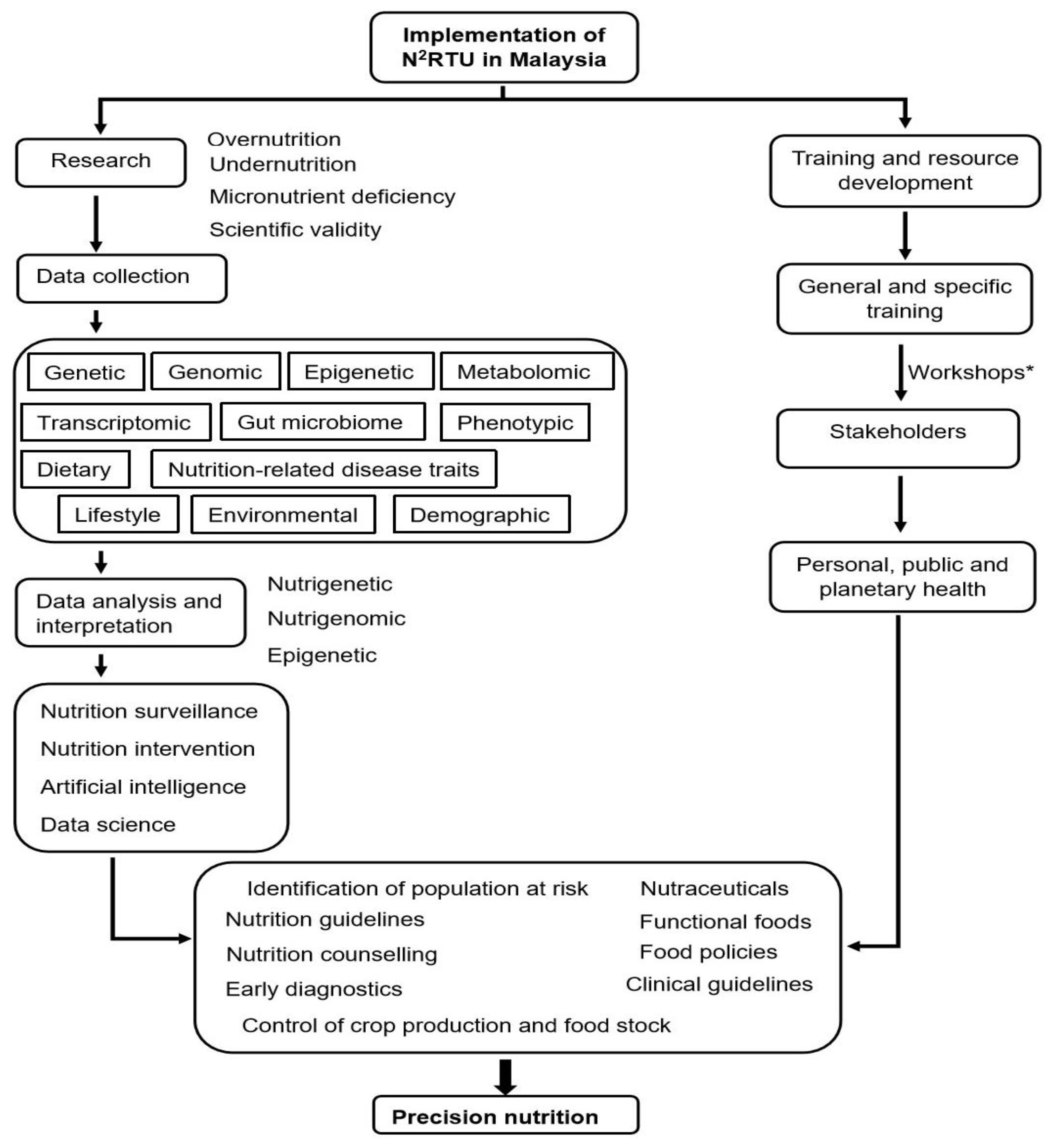 Nutrients 14 05108 g002 Nutrients 14 05108 g002