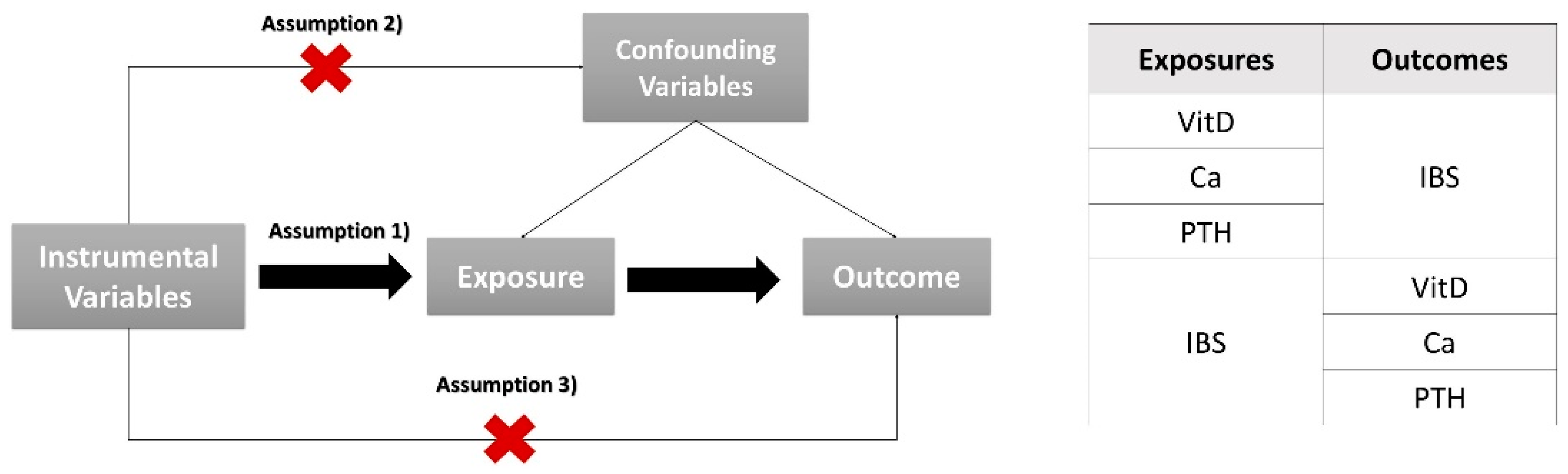 Nutrients 14 05109 g001 Nutrients 14 05109 g001