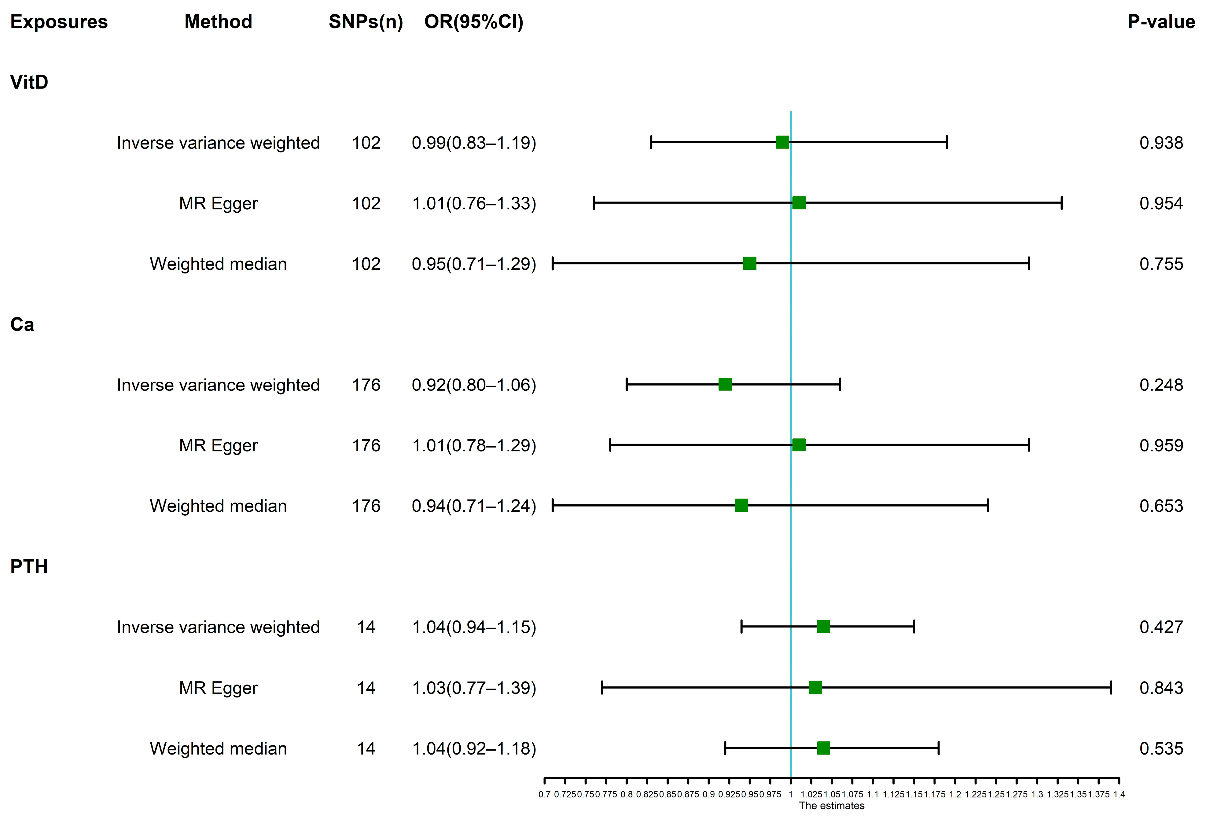 Nutrients 14 05109 g002 Nutrients 14 05109 g002