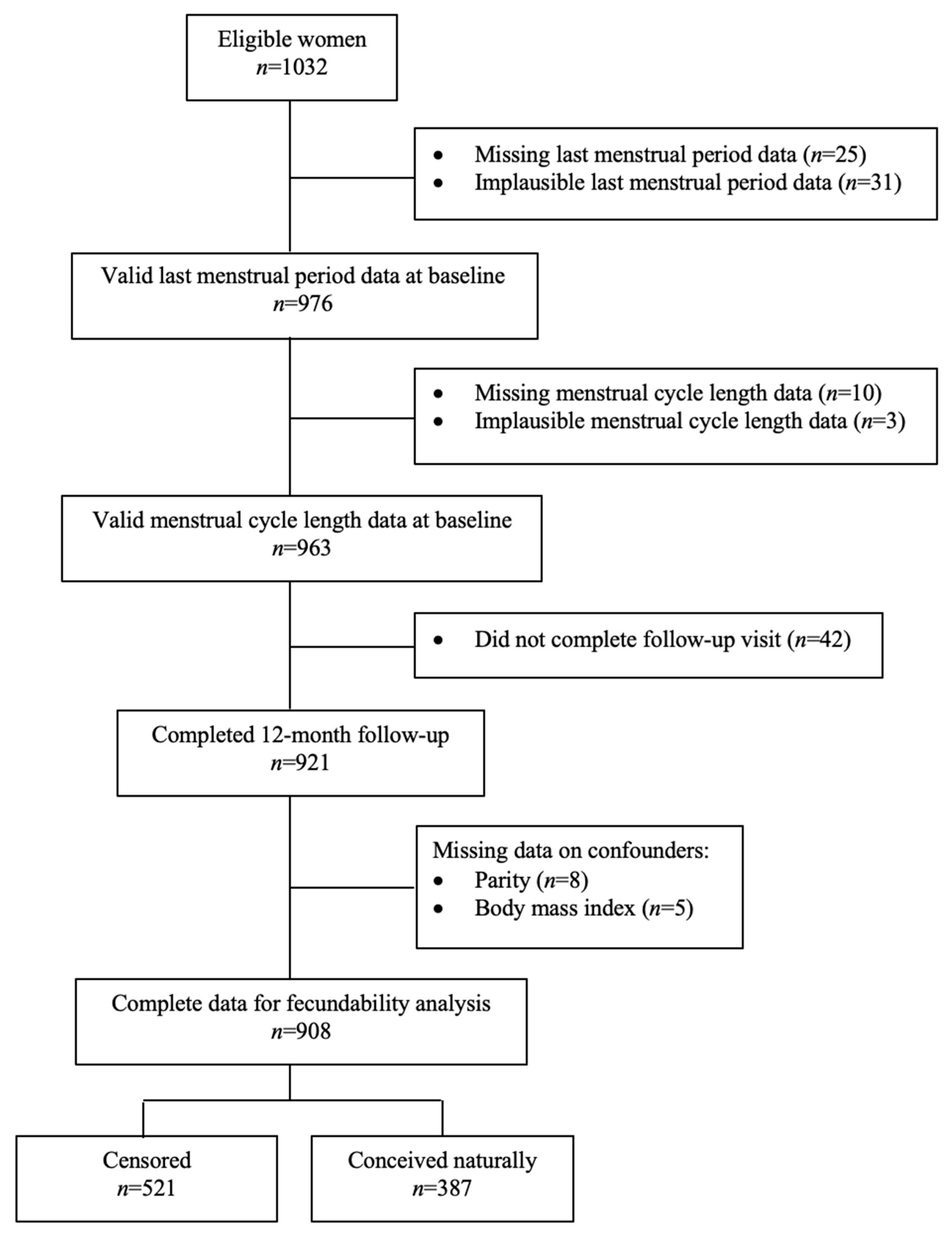 Nutrients 14 05110 g001 Nutrients 14 05110 g001