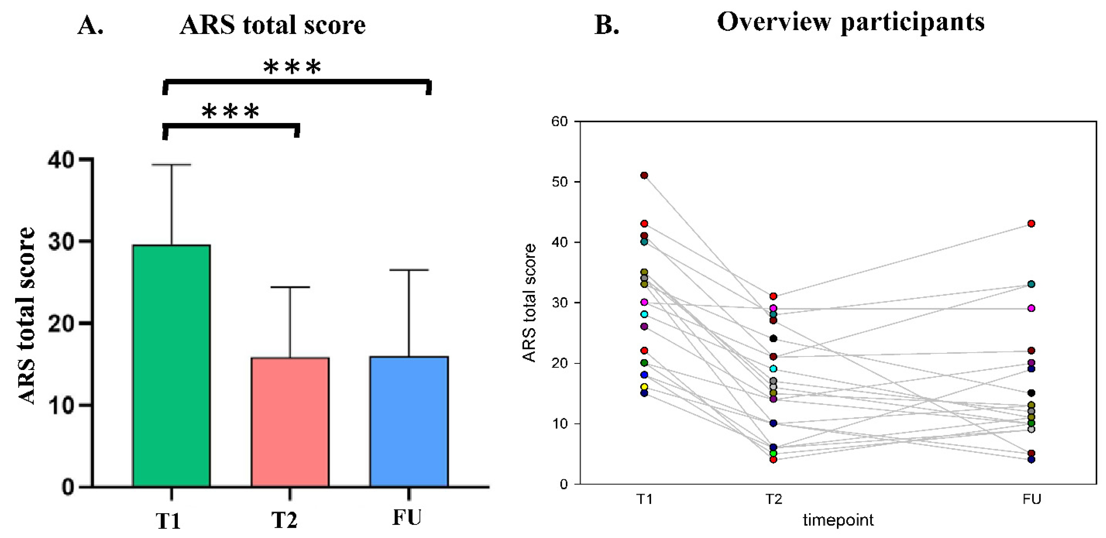 Nutrients 14 05111 g002