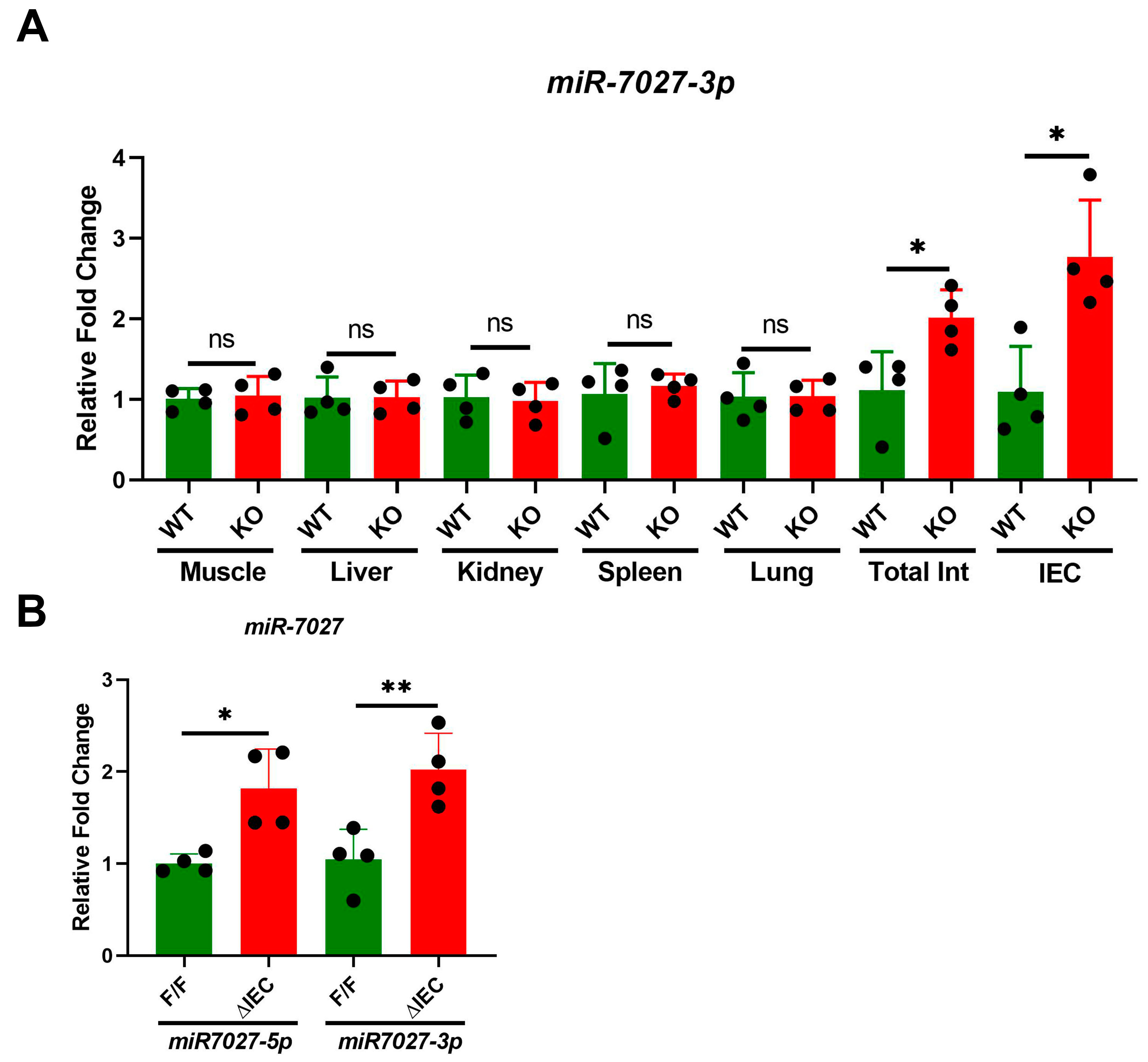 Nutrients 14 05114 g003