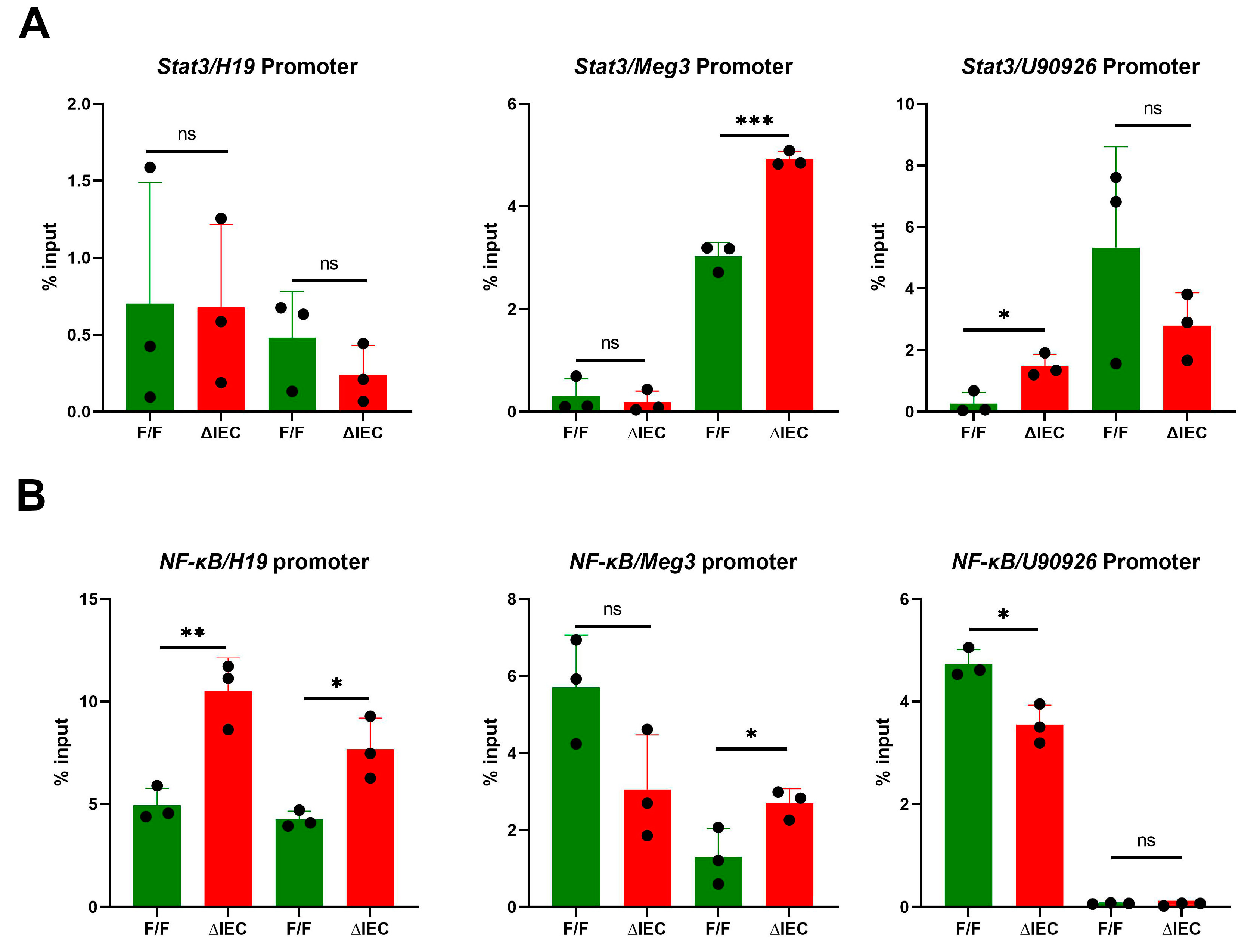 Nutrients 14 05114 g005