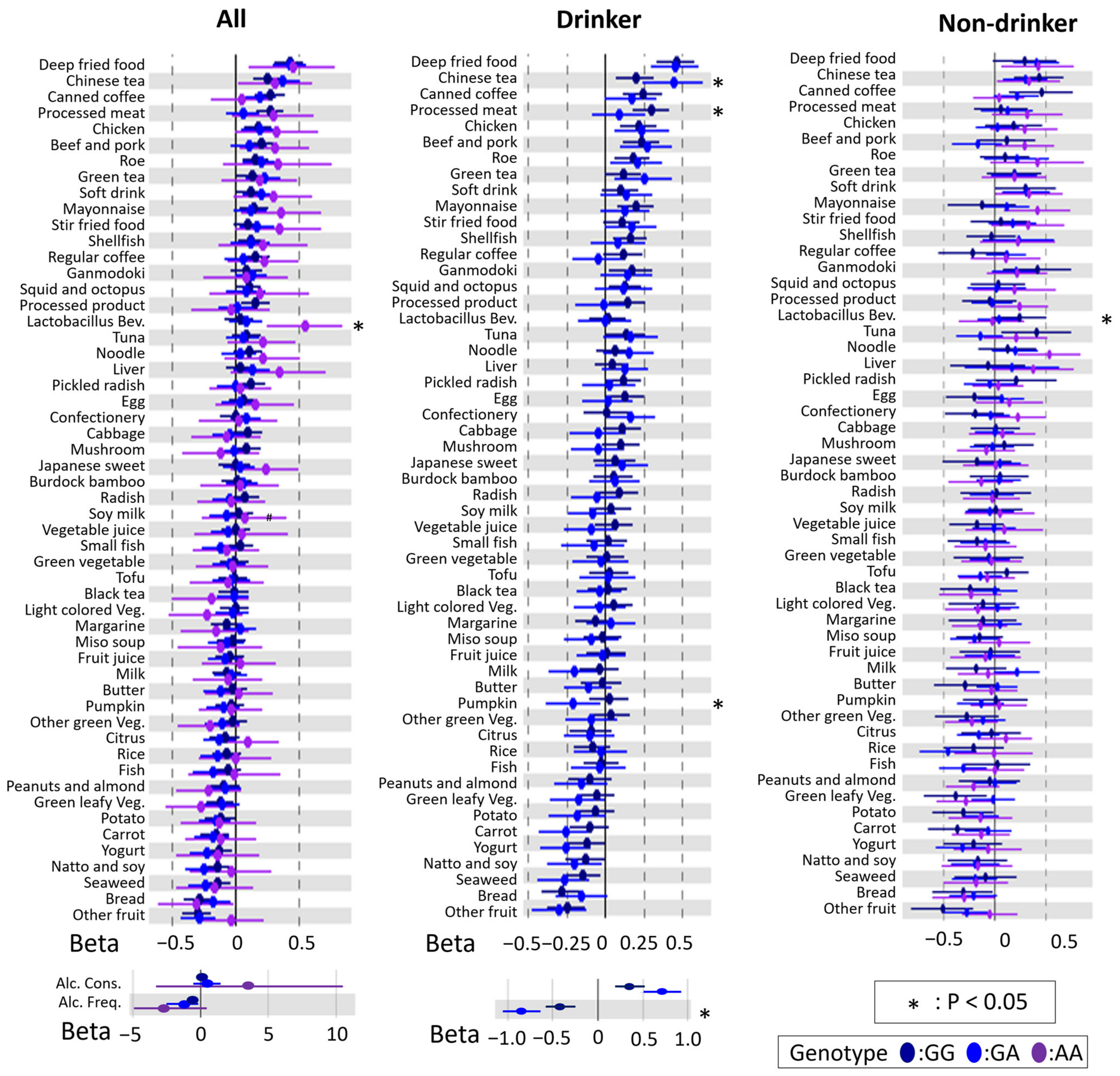Nutrients 14 05116 g002 Nutrients 14 05116 g002