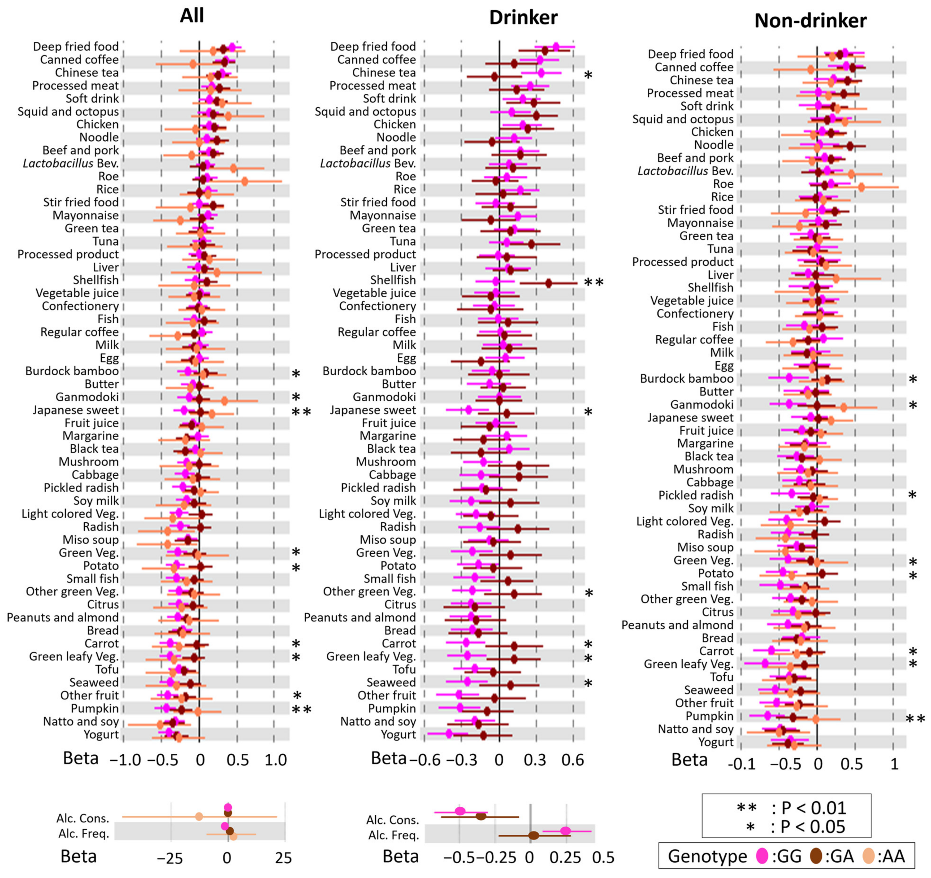 Nutrients 14 05116 g003 Nutrients 14 05116 g003