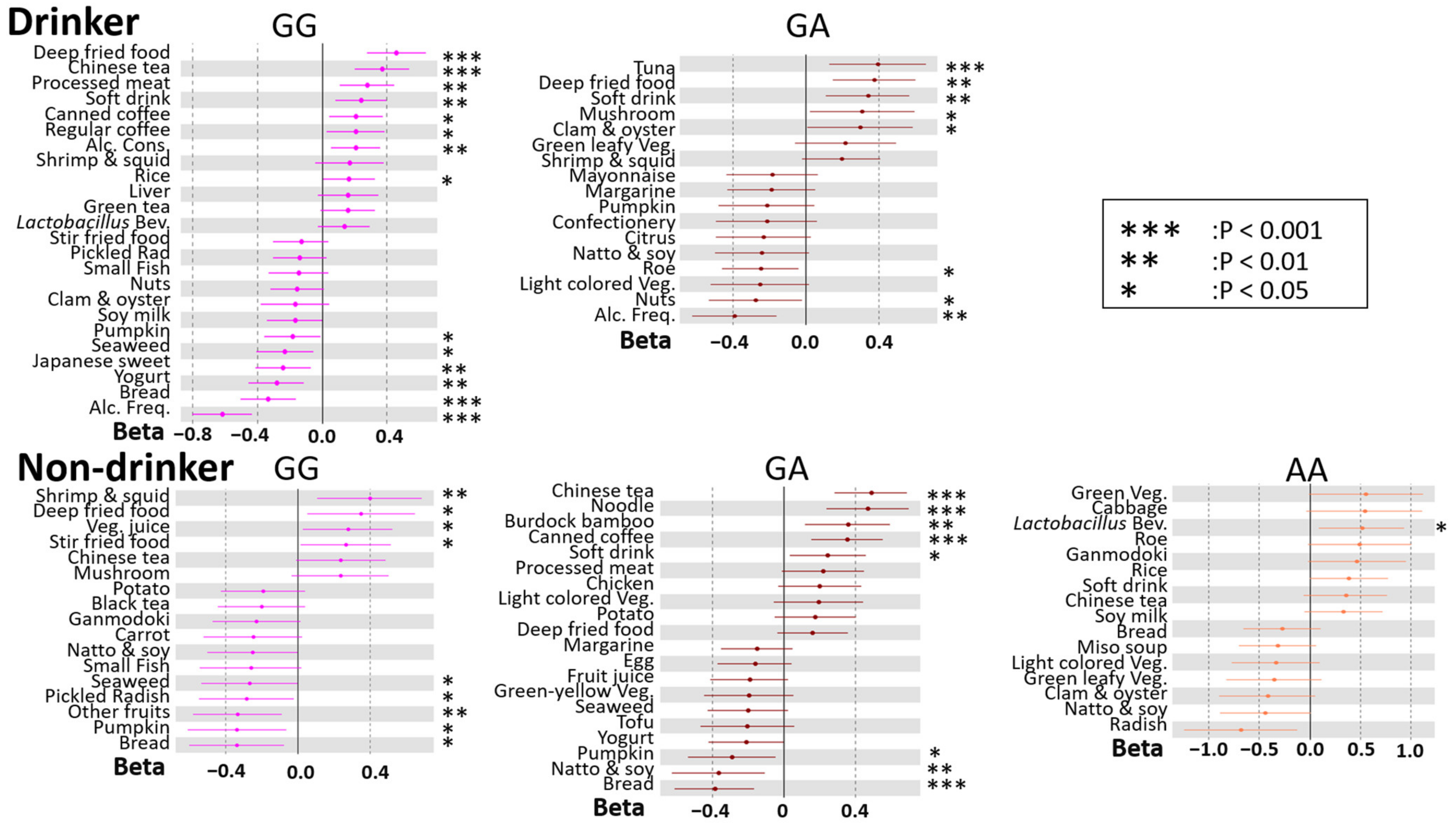 Nutrients 14 05116 g005 Nutrients 14 05116 g005