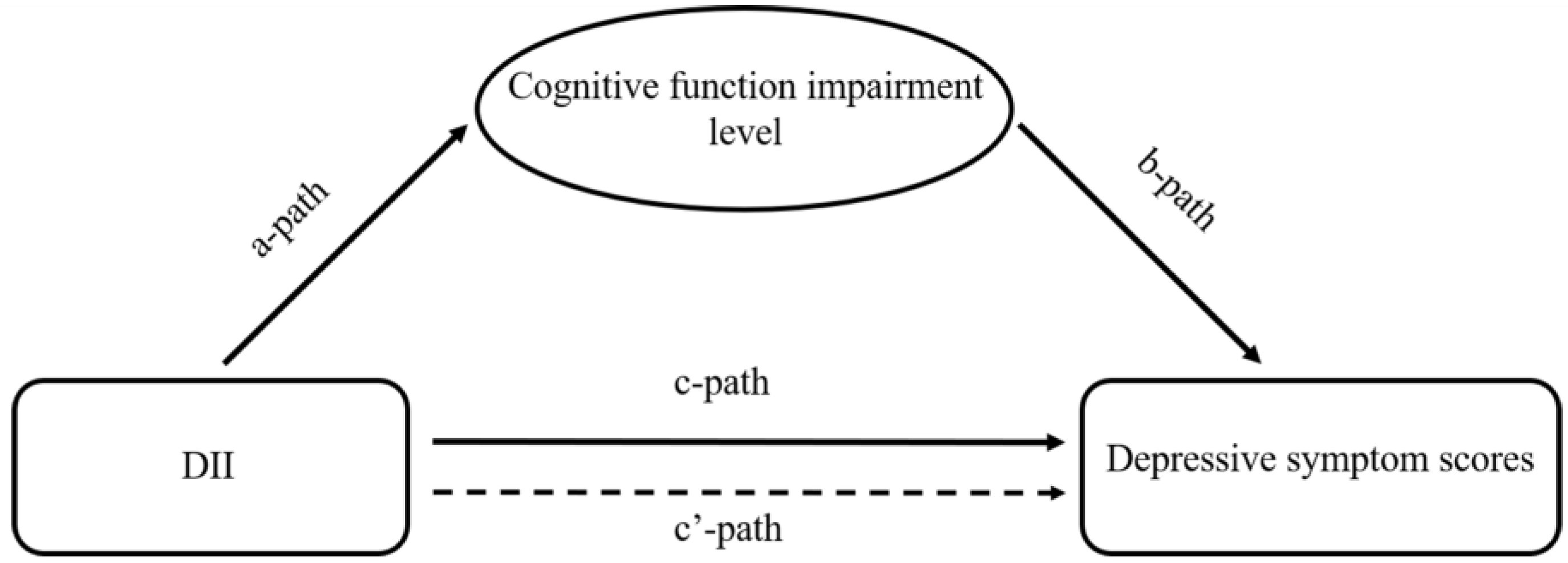 Nutrients 14 05118 g002