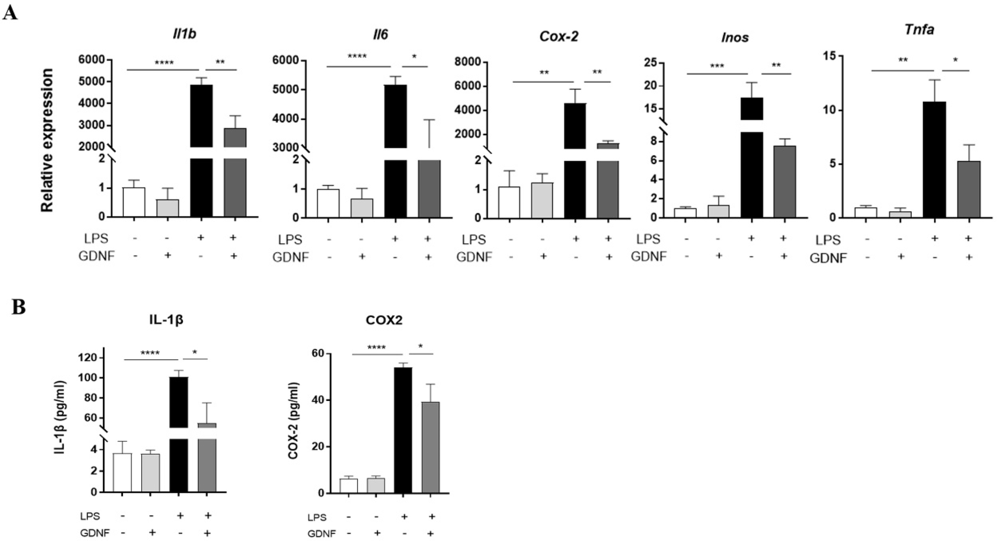 Nutrients 14 05120 g005 Nutrients 14 05120 g005