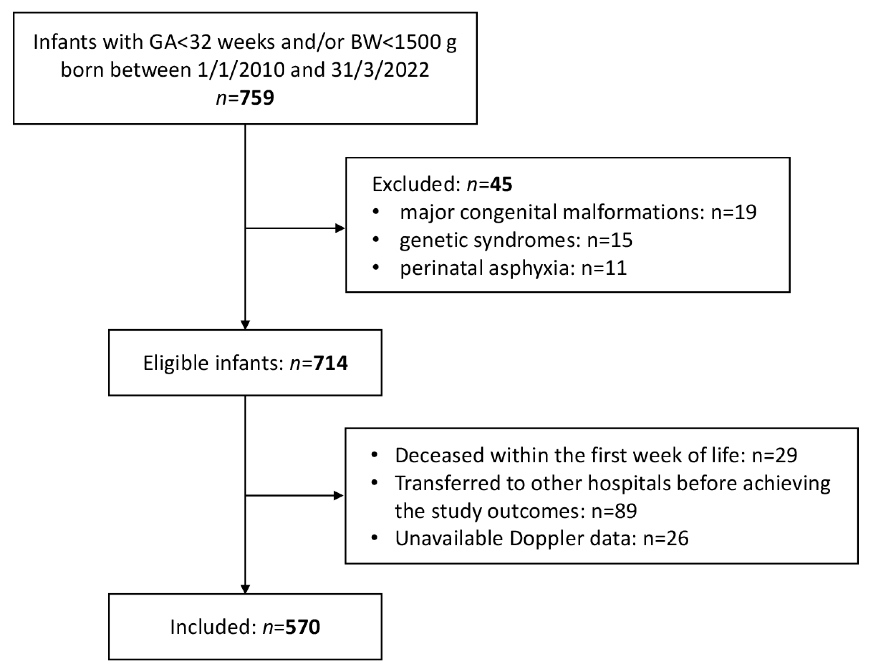 Nutrients 14 05121 g001