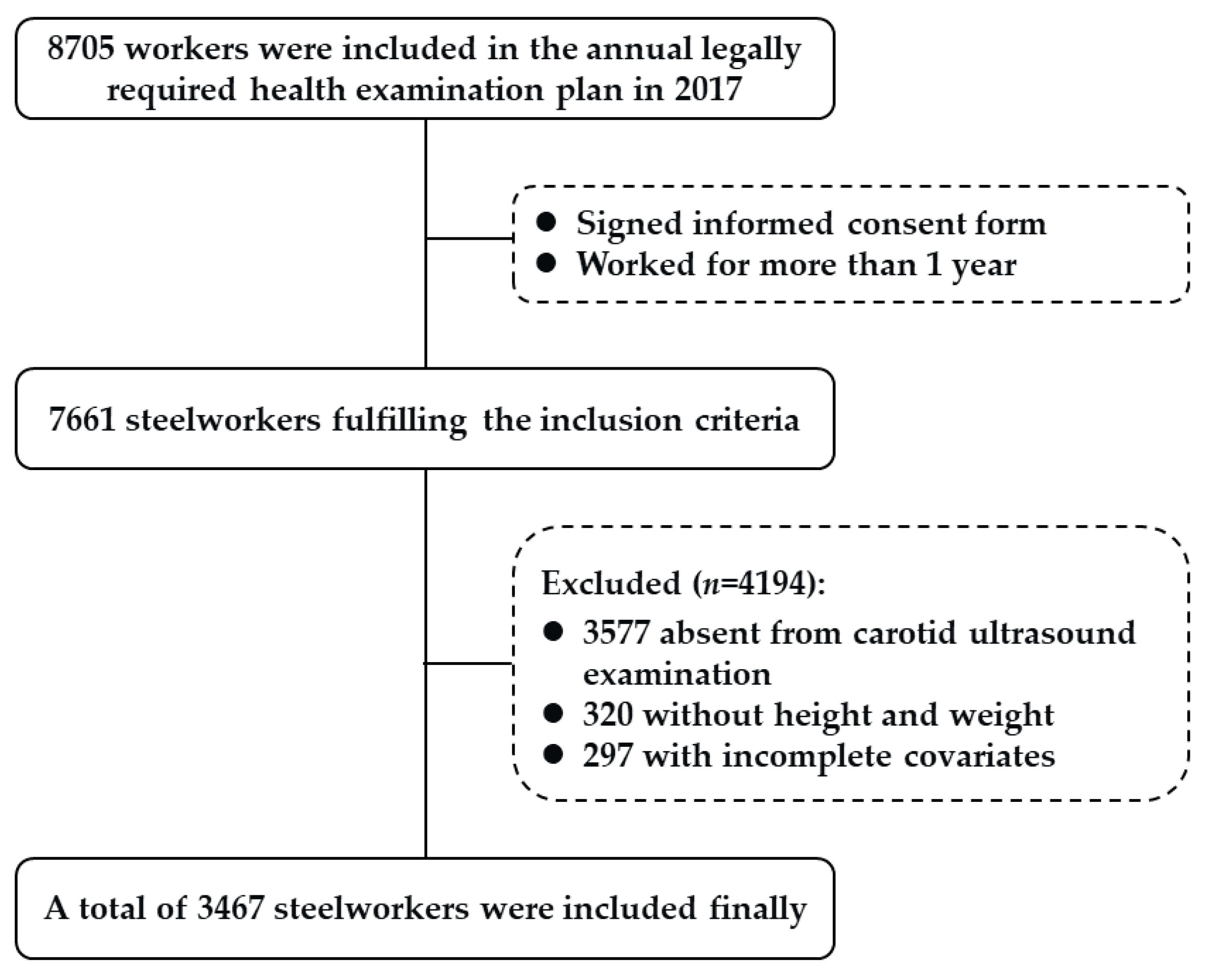 Nutrients 14 05123 g001