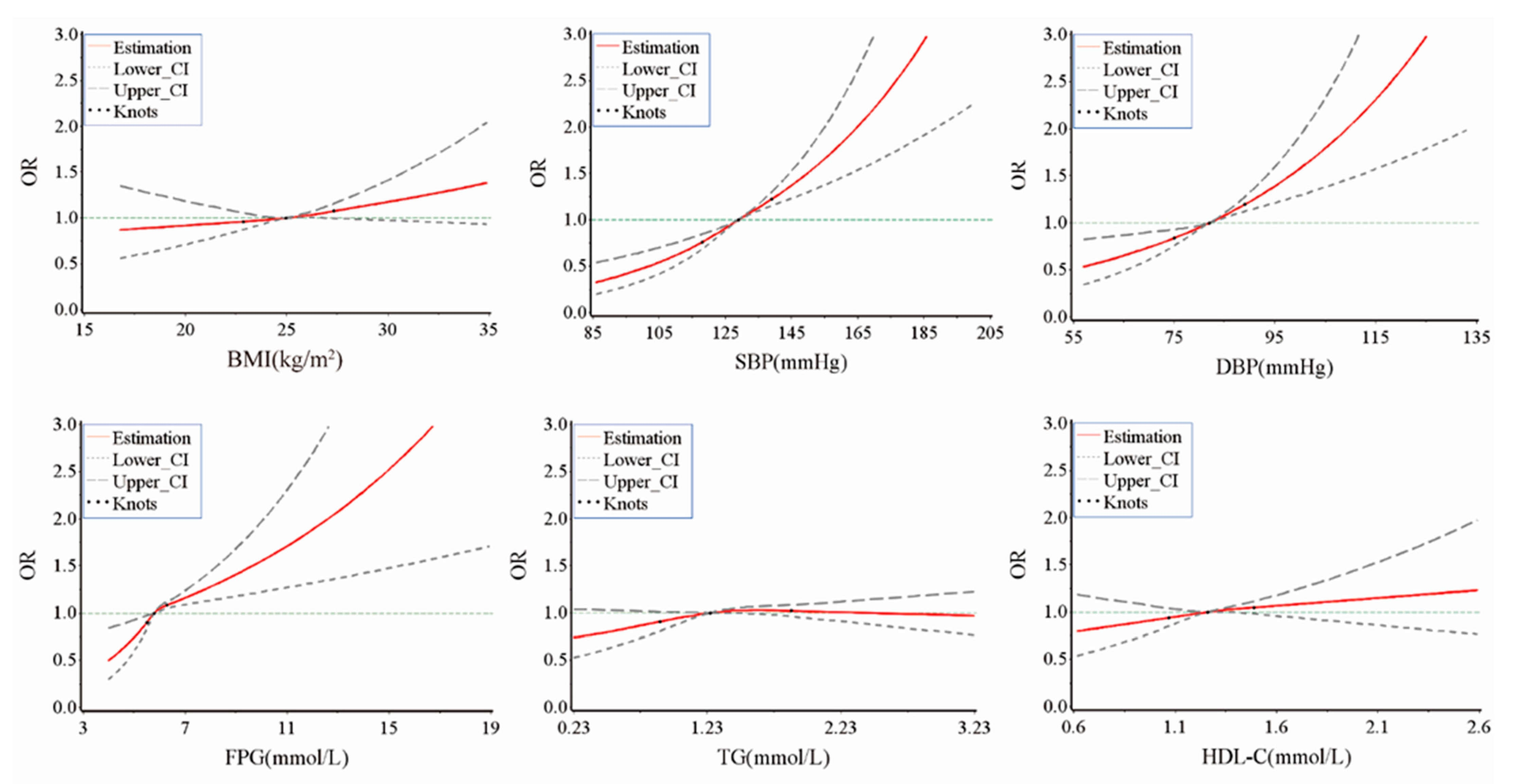 Nutrients 14 05123 g002