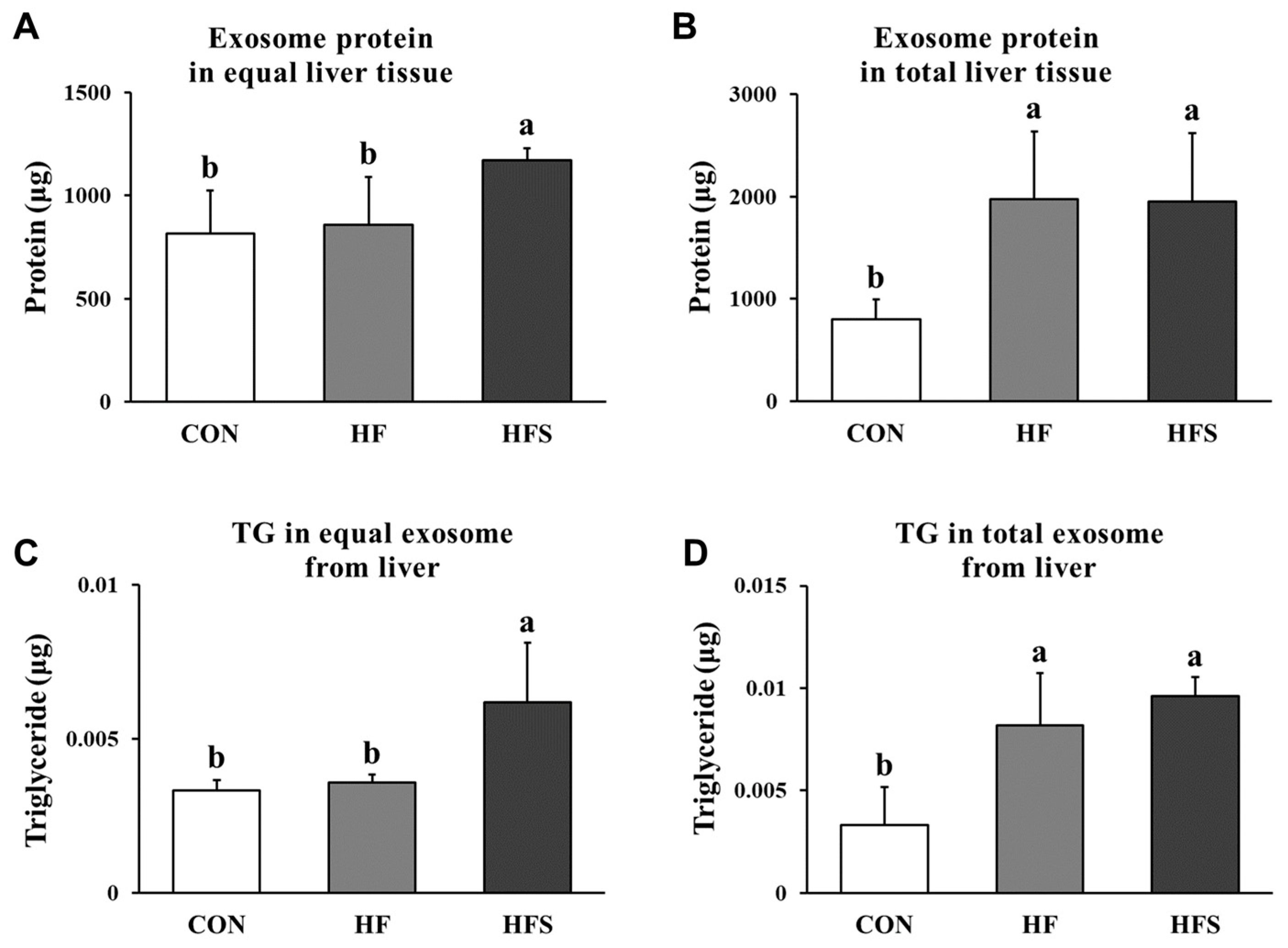 Nutrients 14 05124 g005 Nutrients 14 05124 g005