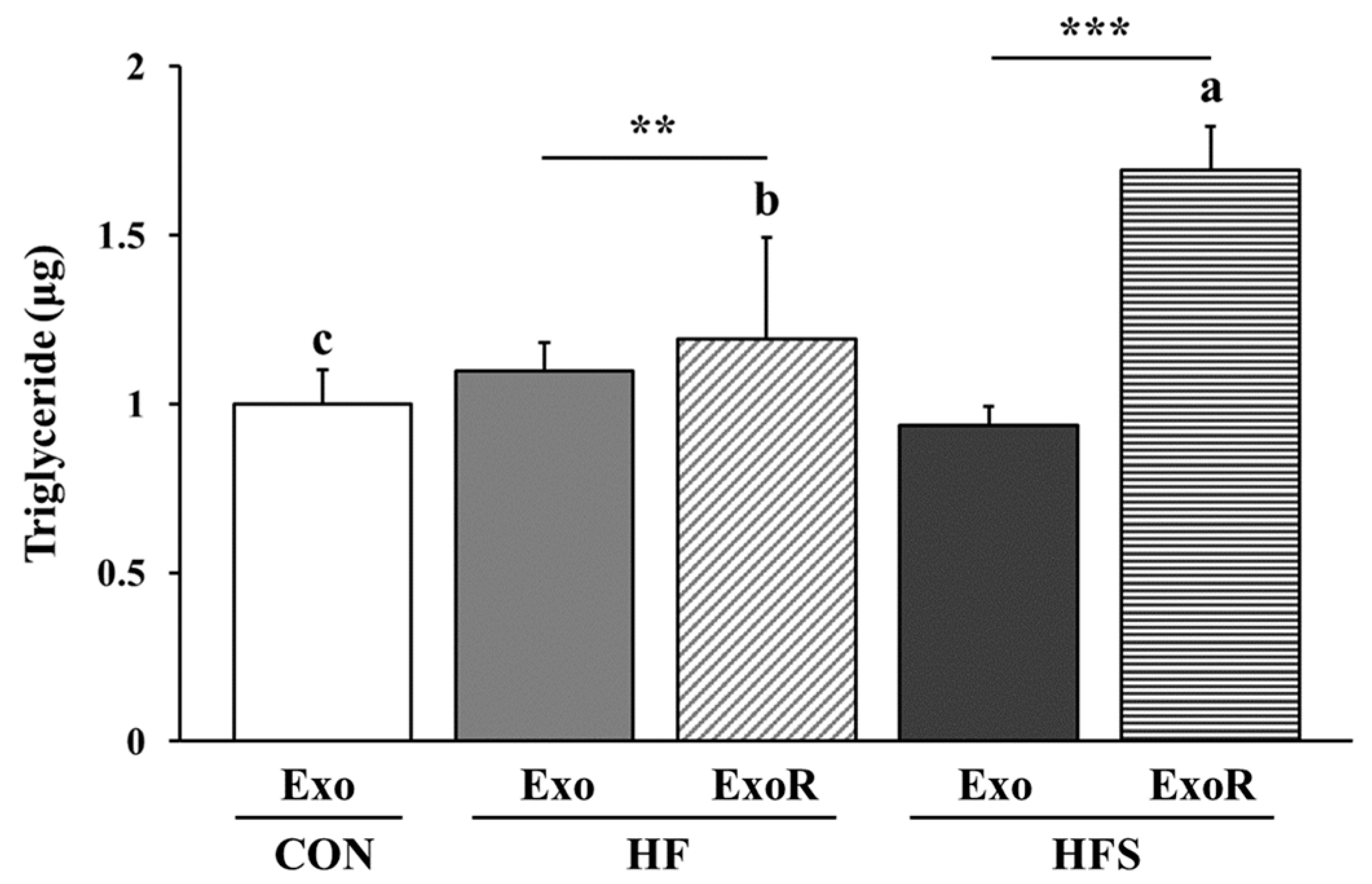 Nutrients 14 05124 g006 Nutrients 14 05124 g006