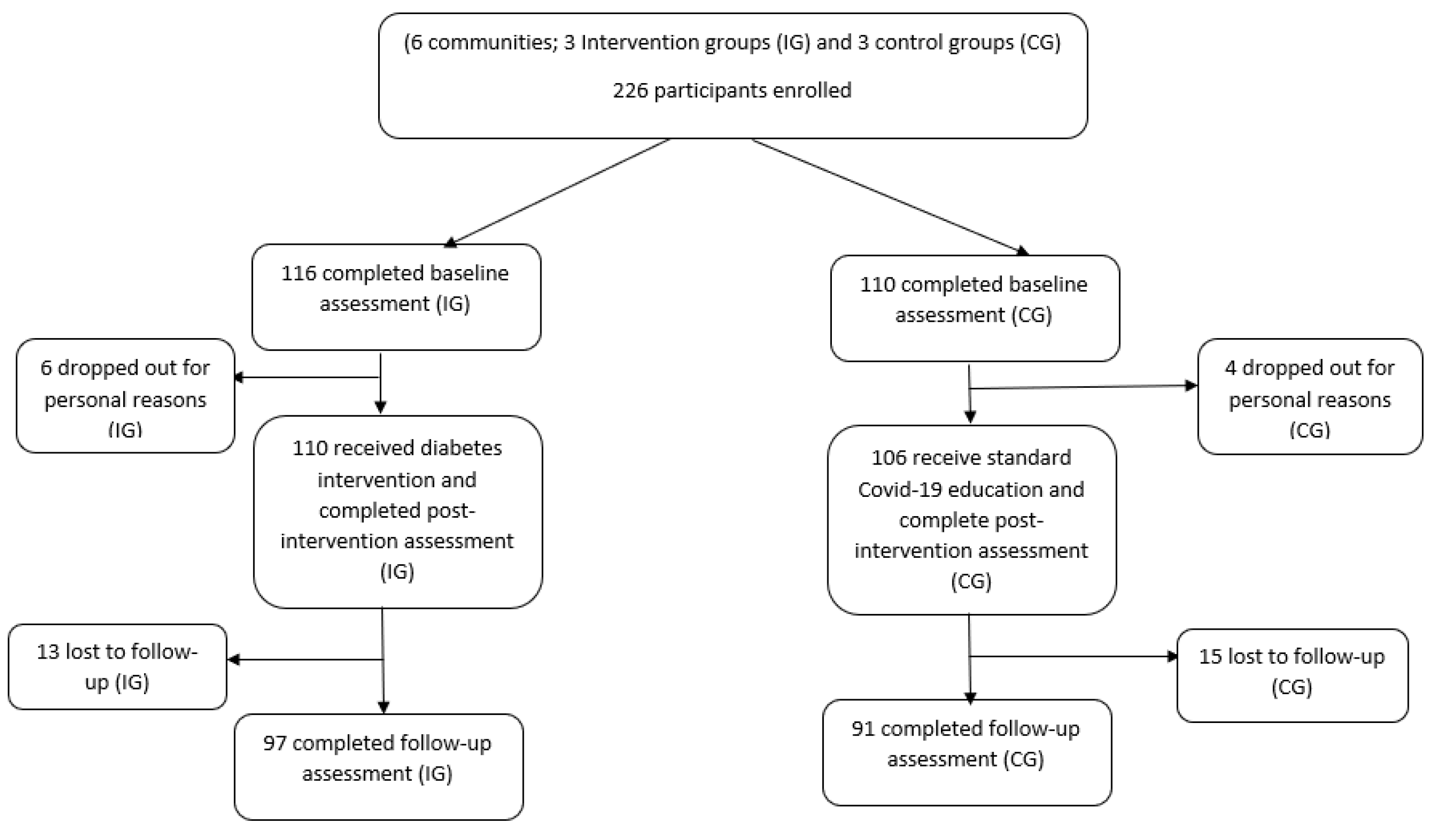 Nutrients 14 05126 g001 Nutrients 14 05126 g001