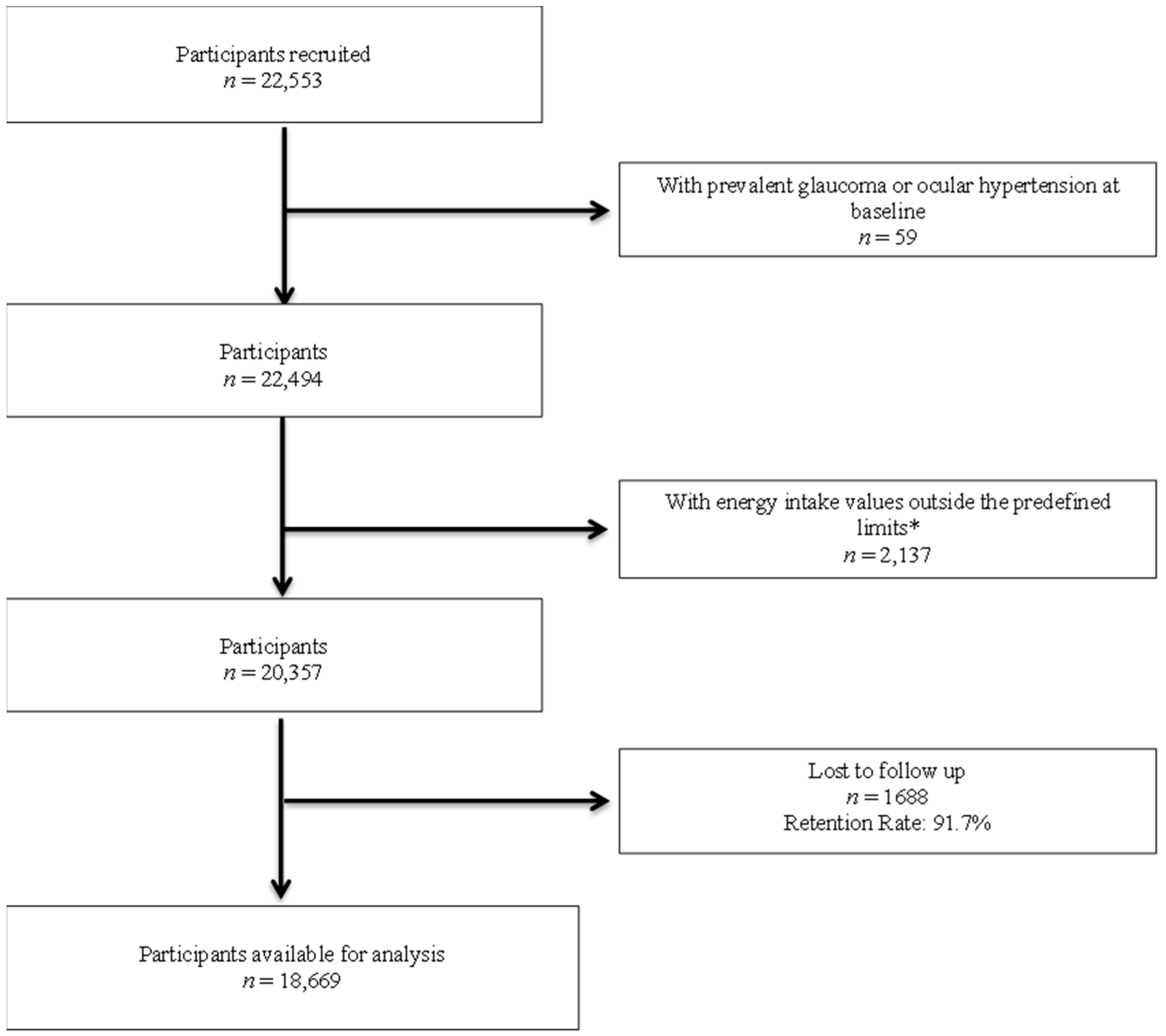 Nutrients 14 05129 g001
