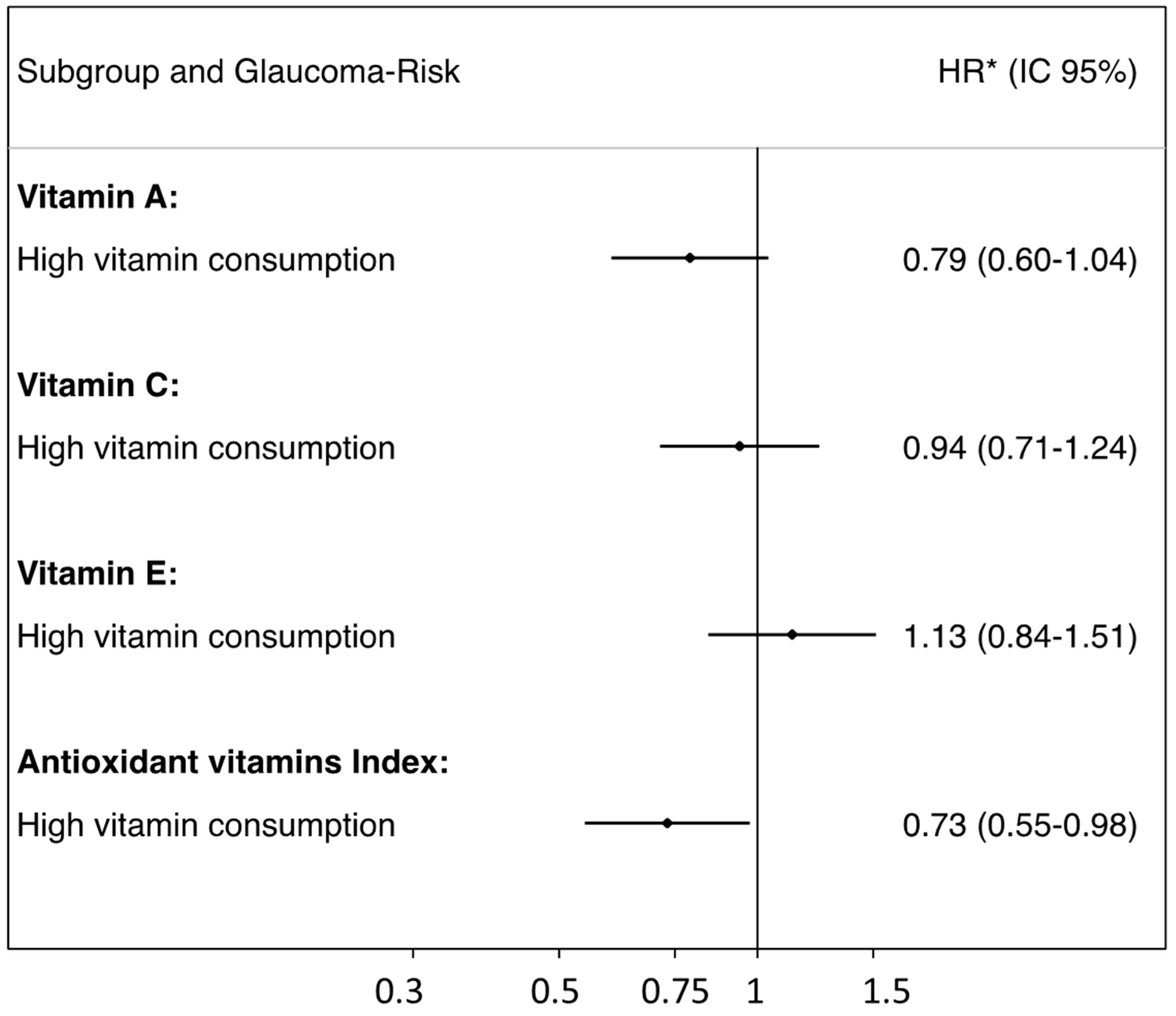 Nutrients 14 05129 g002