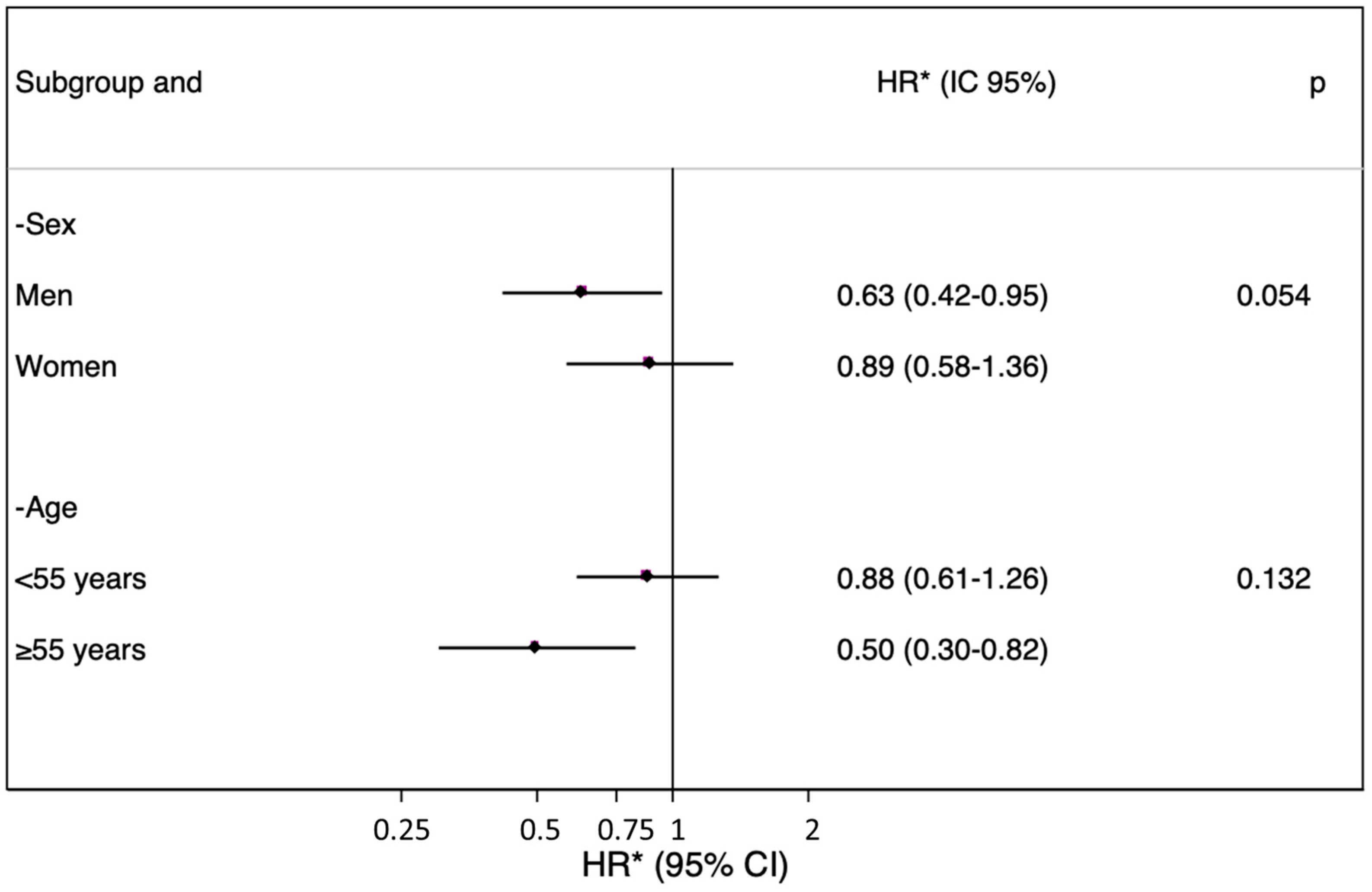 Nutrients 14 05129 g003
