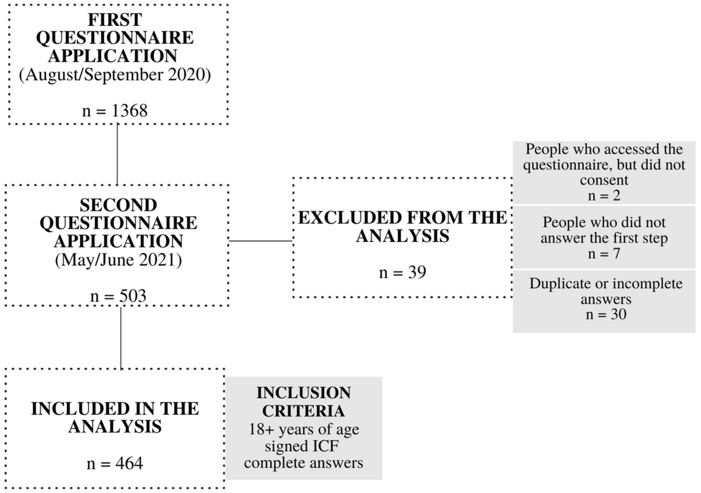 Nutrients 14 05136 g001