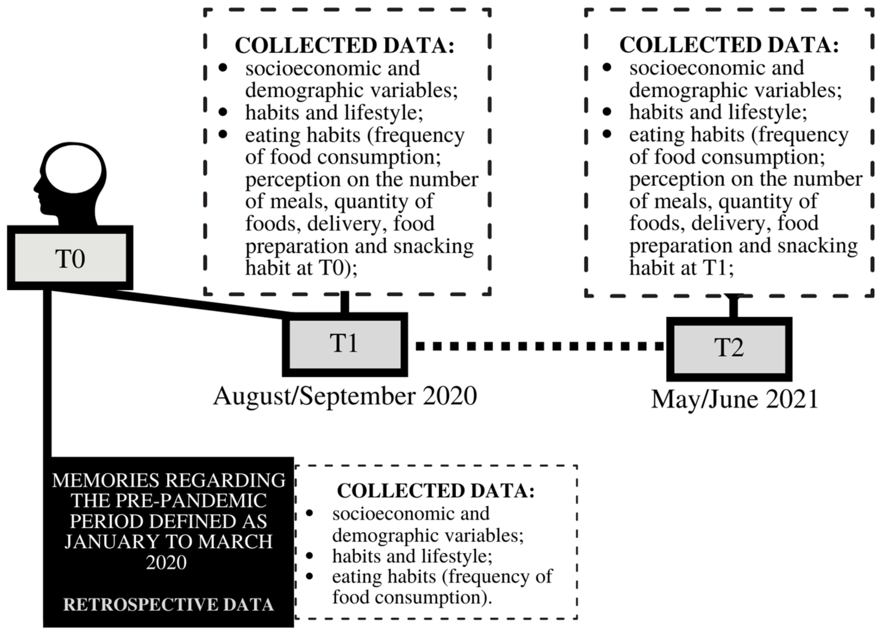 Nutrients 14 05136 g003