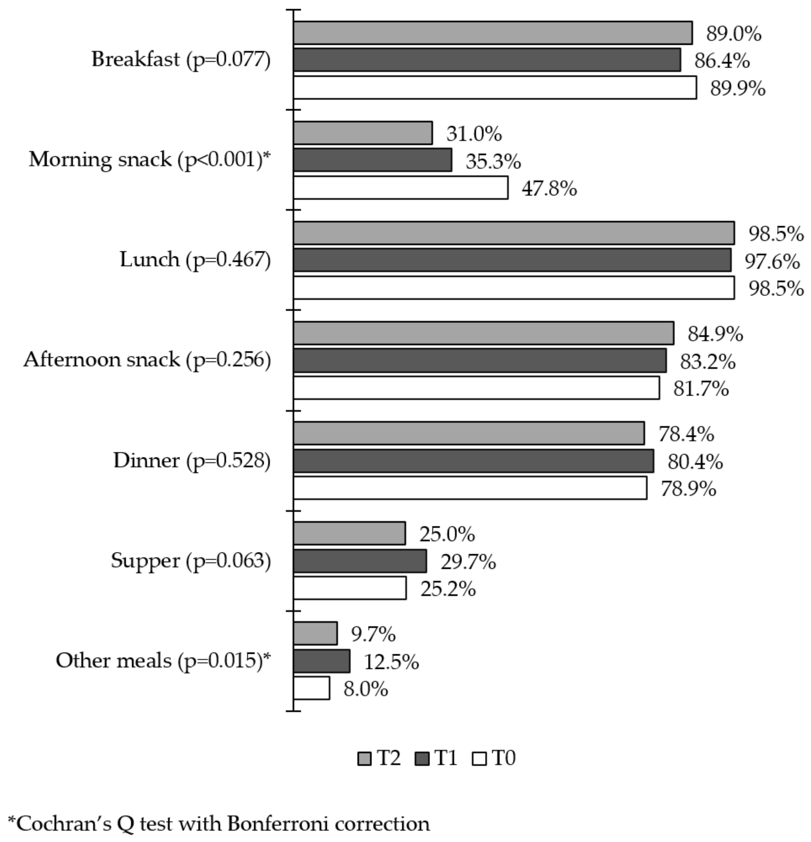 Nutrients 14 05136 g005