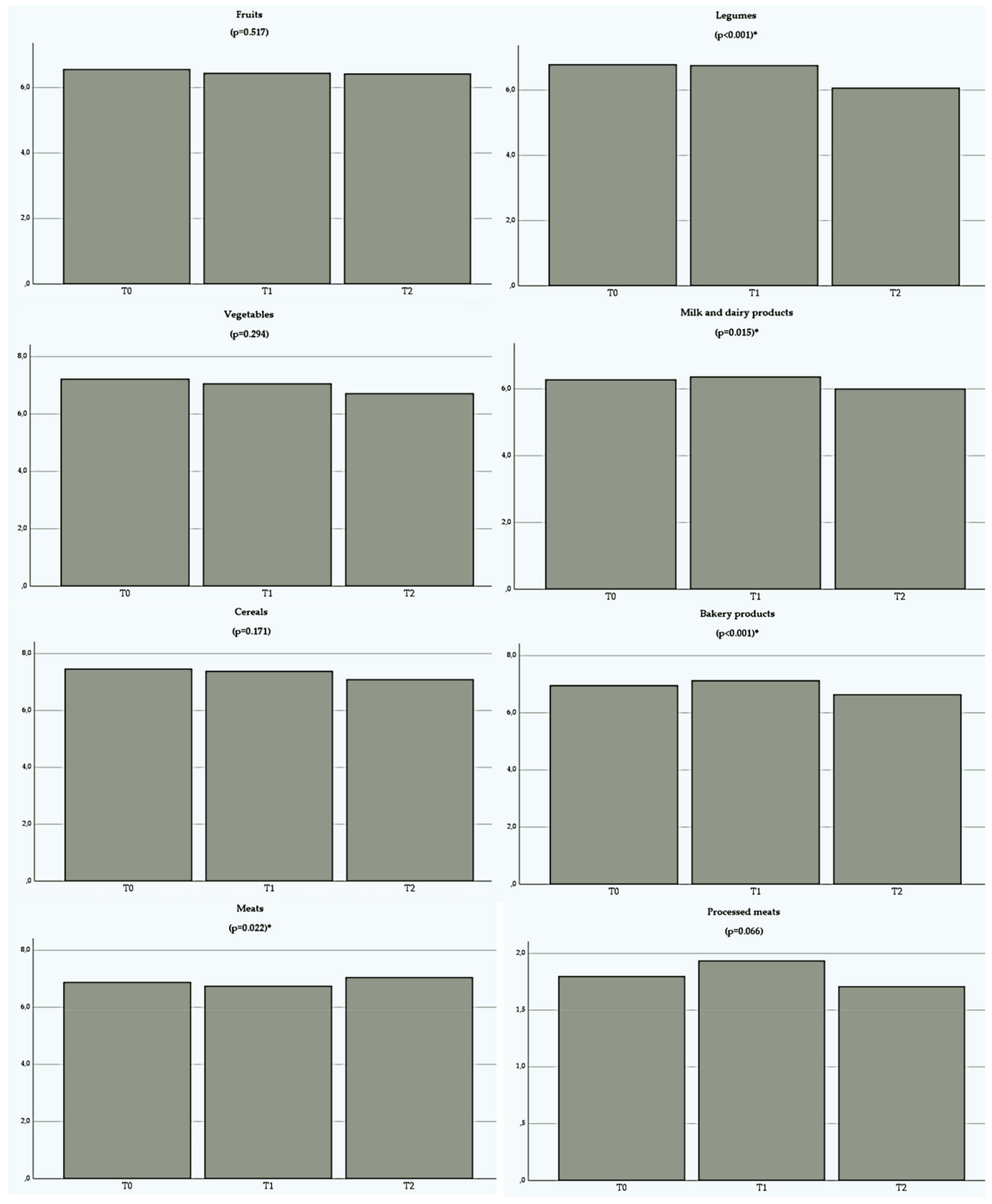 Nutrients 14 05136 g006a