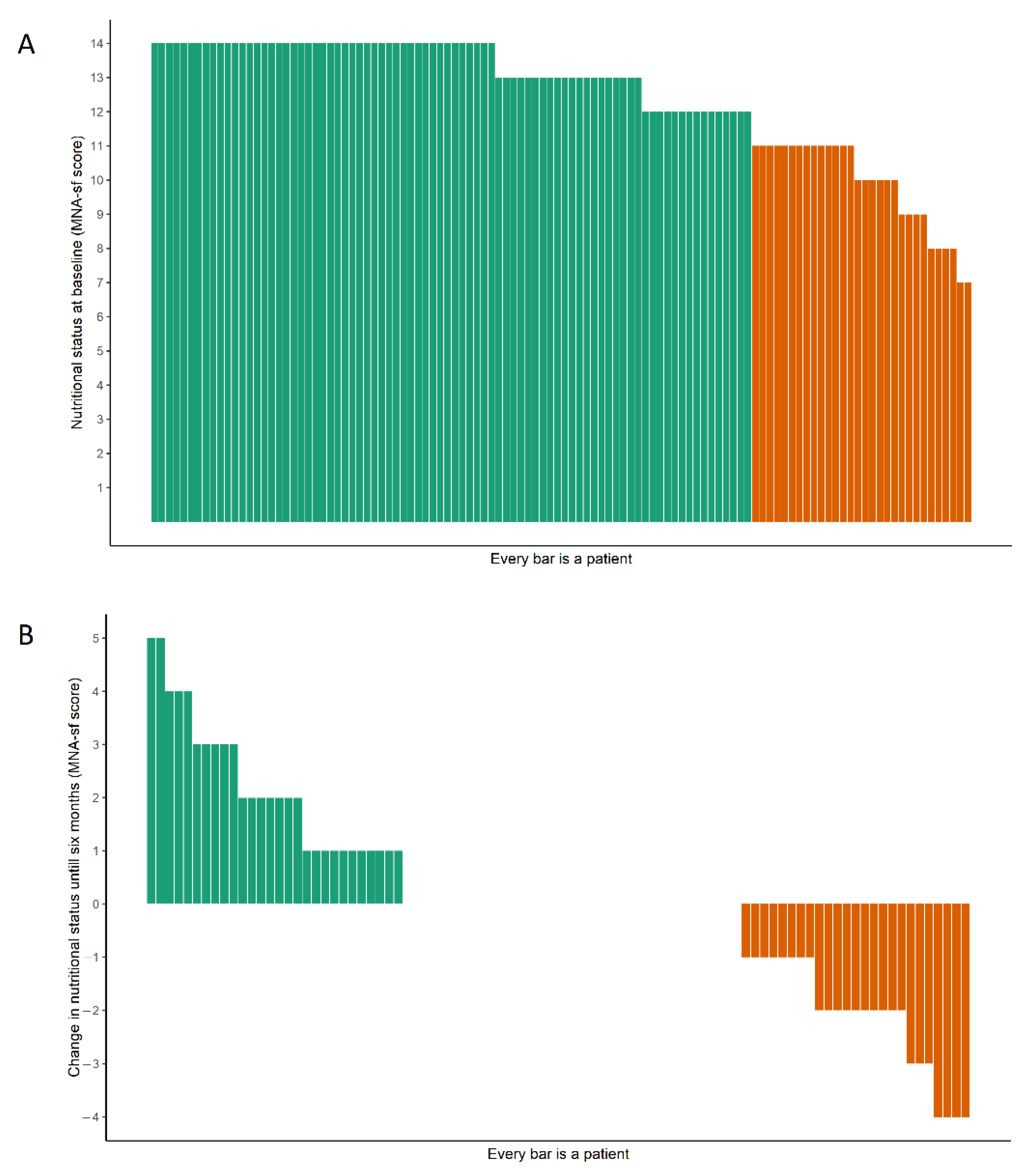 Nutrients 14 05137 g001 Nutrients 14 05137 g001