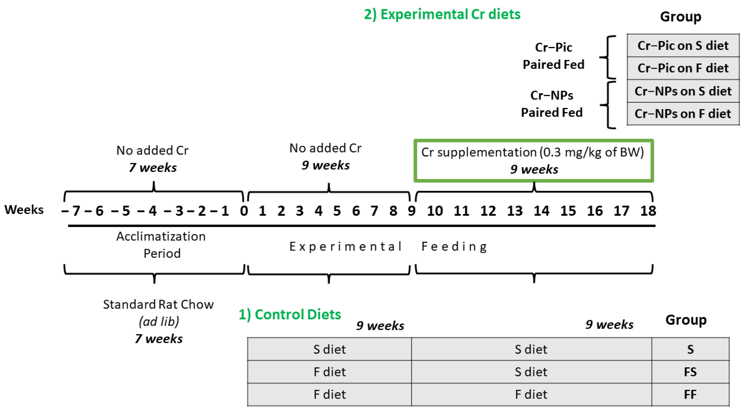 Nutrients 14 05138 g001 Nutrients 14 05138 g001