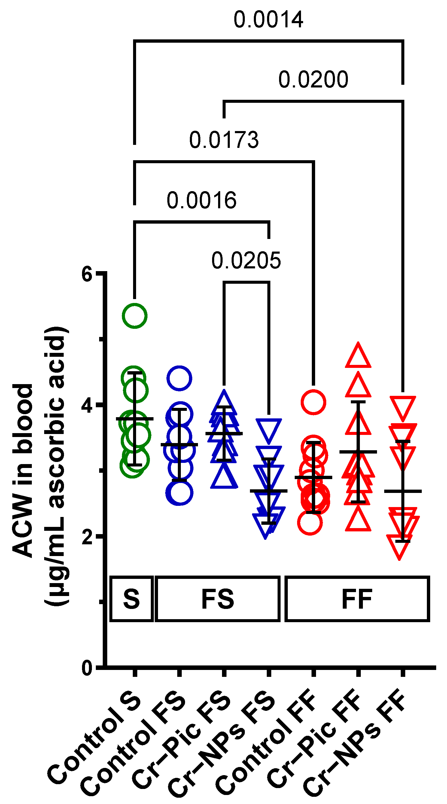Nutrients 14 05138 g002 Nutrients 14 05138 g002