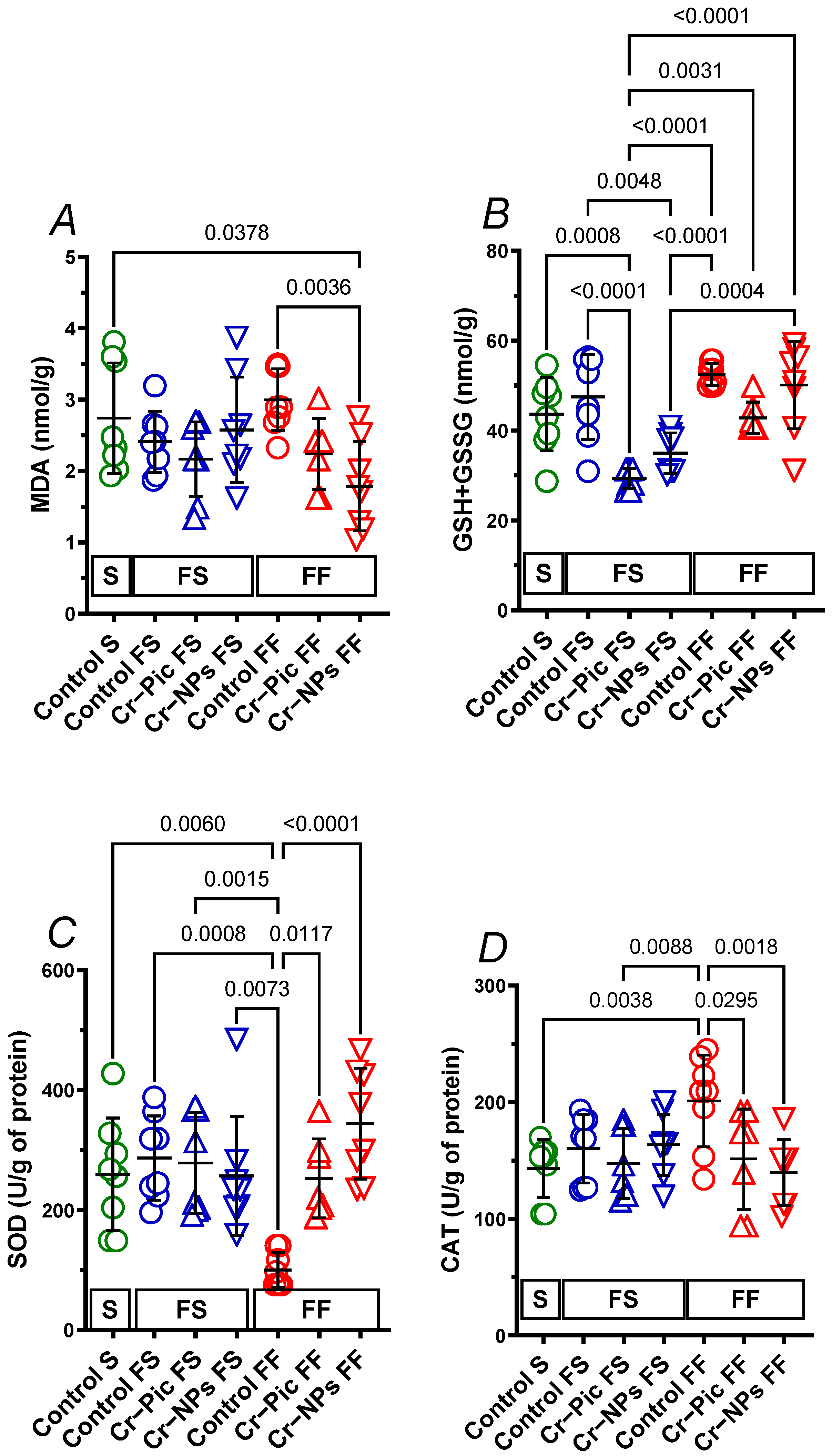 Nutrients 14 05138 g003 Nutrients 14 05138 g003